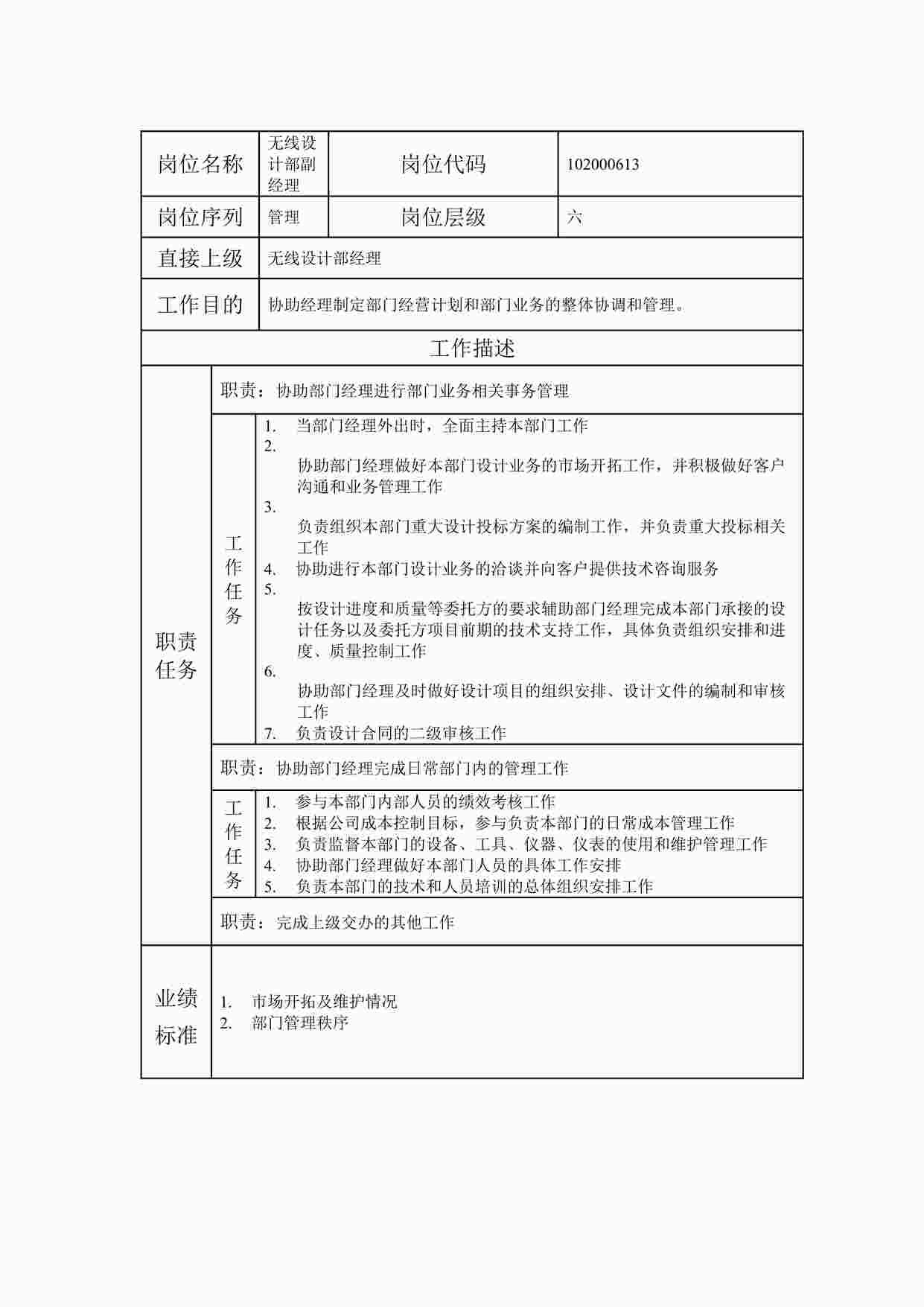 “20xx年某公司无线设计部副经理职位说明书DOC”第1页图片