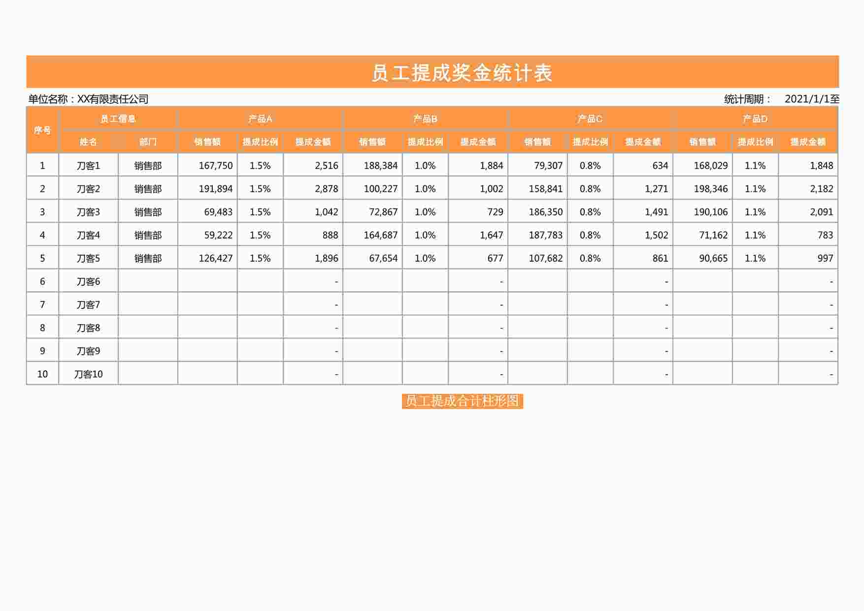 “员工提成奖金统计表XLSX”第1页图片