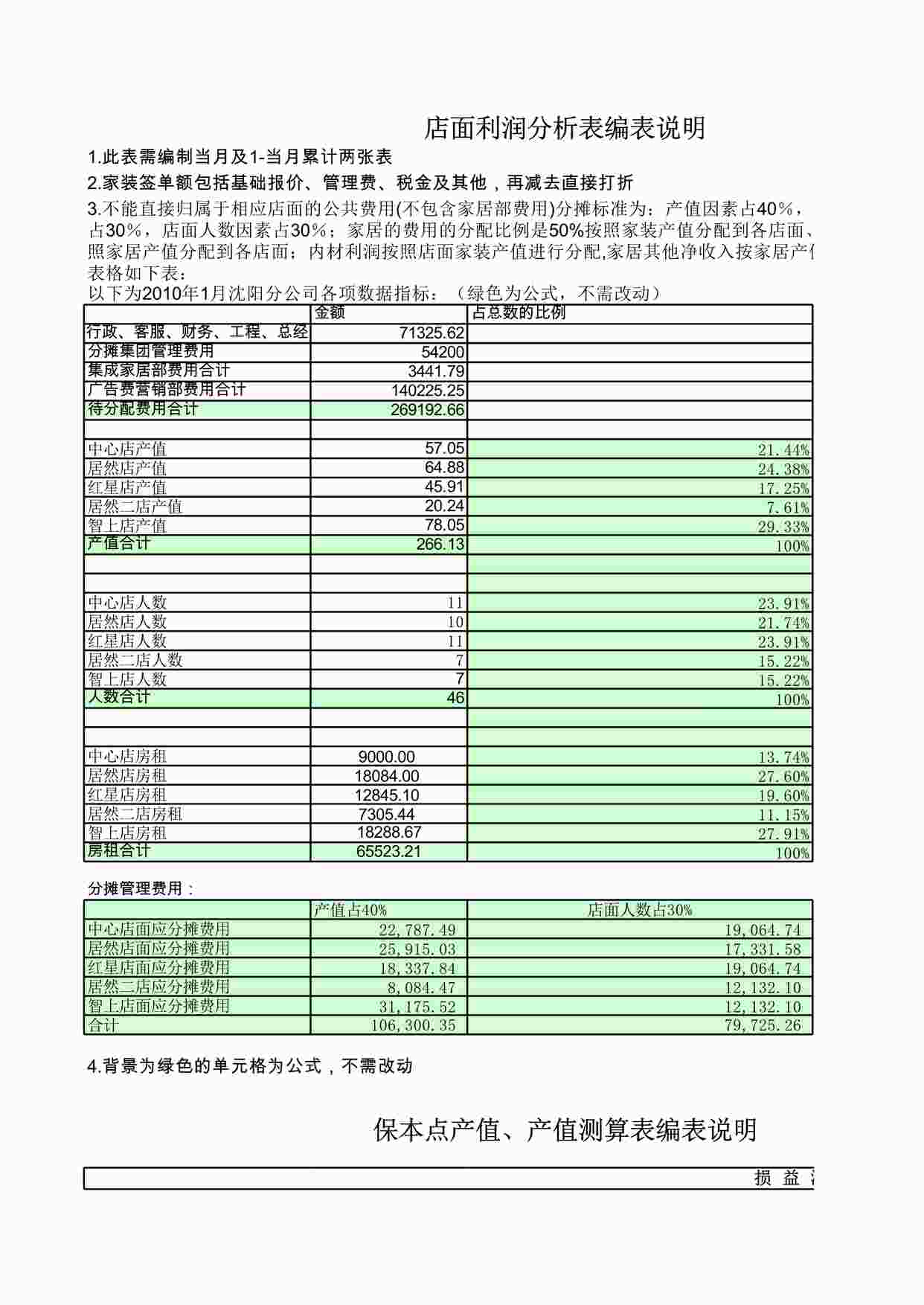 “元洲装饰述职文件沈阳-附件4：沈阳分公司4月份财务报表XLS”第1页图片