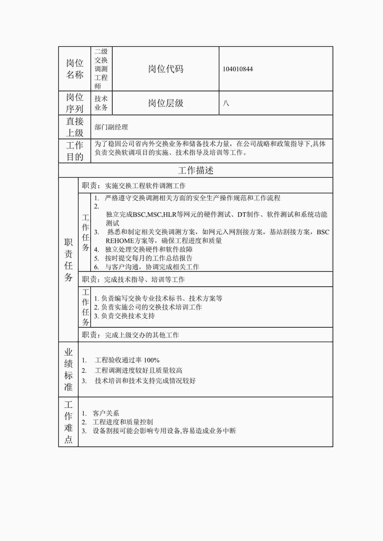 “最新二级交换调测工程师职位说明书DOC”第1页图片