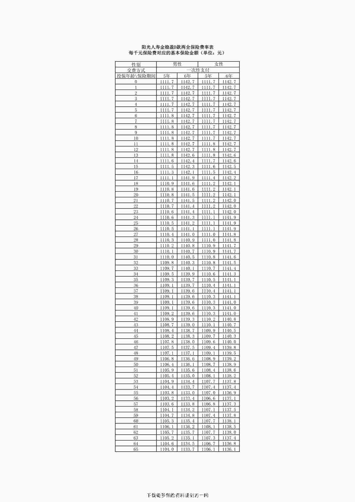 “阳光人寿金稳盈 D 款两全保险费率表1页PDF”第1页图片