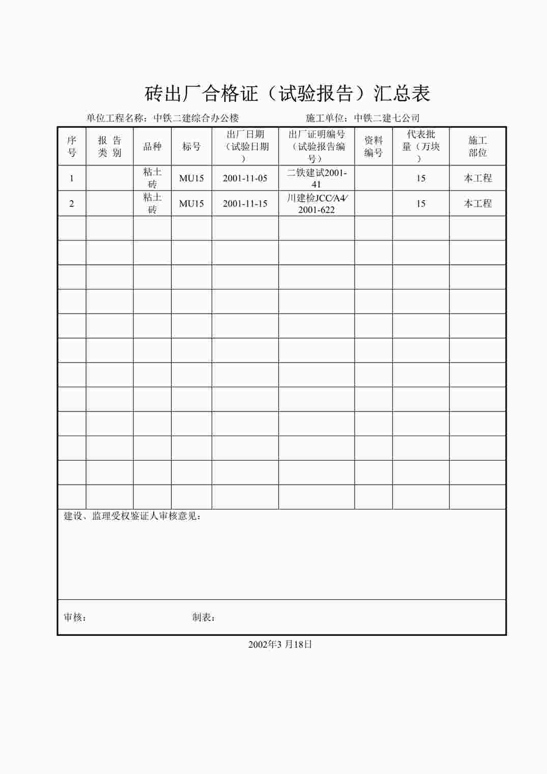 “中铁二局砖出厂合格证（试验报告）汇总表DOC”第1页图片