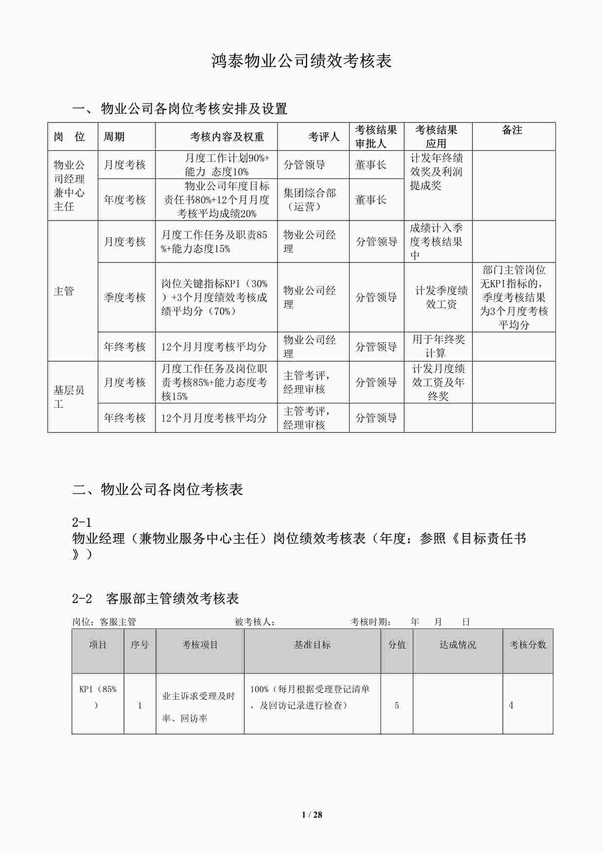 “物业管理绩效考核表(27页)DOC”第1页图片