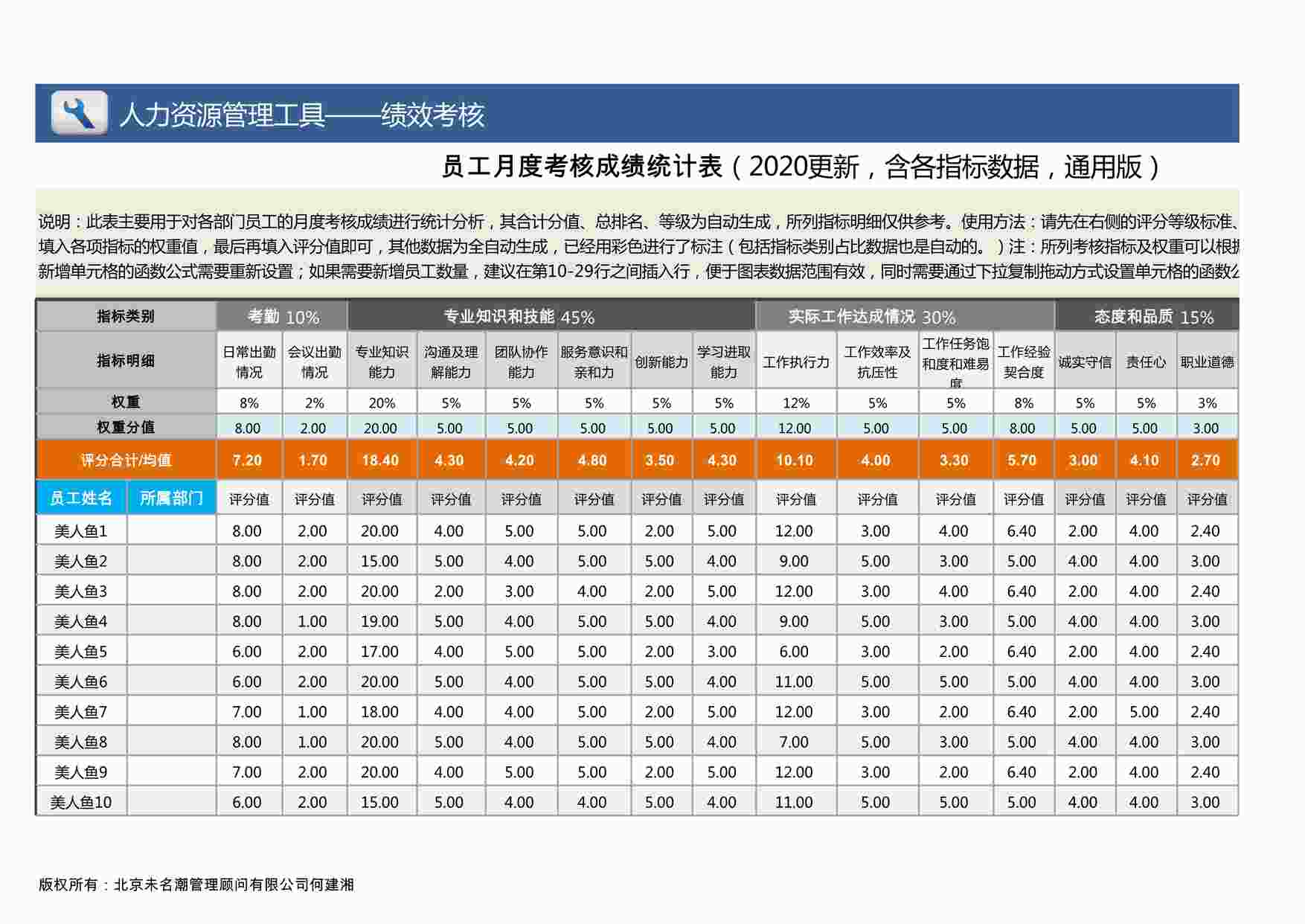 “员工月度考核成绩统计表（通用指标、自动）XLSX”第1页图片