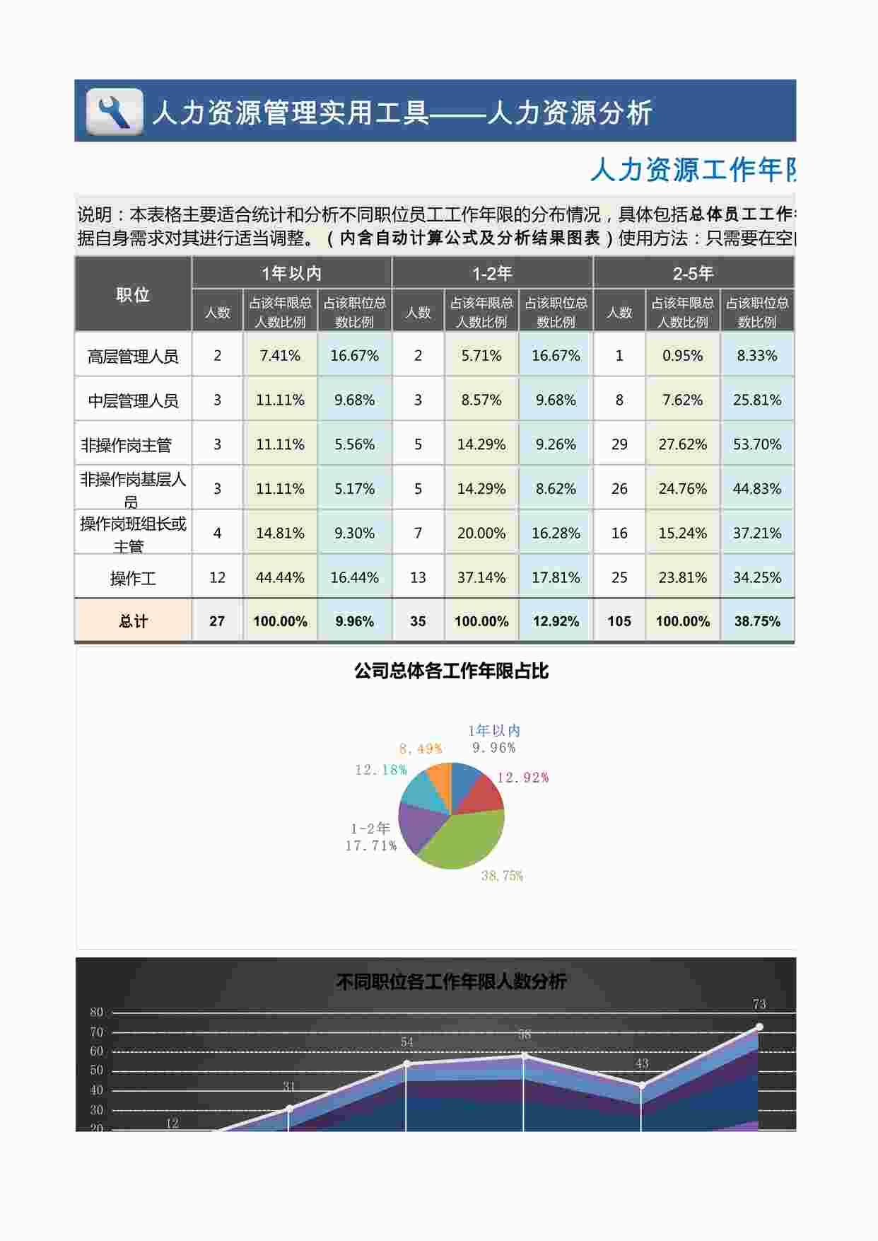 “人力资源工作年限分析工具（职位维度，含图表）XLSX”第1页图片