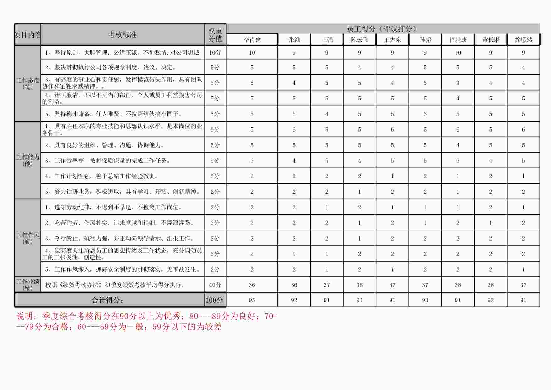 “深圳恒双展业科技公司ISO27001体系之ISMS-0111-JL01员工综合能力评价表XLS”第1页图片