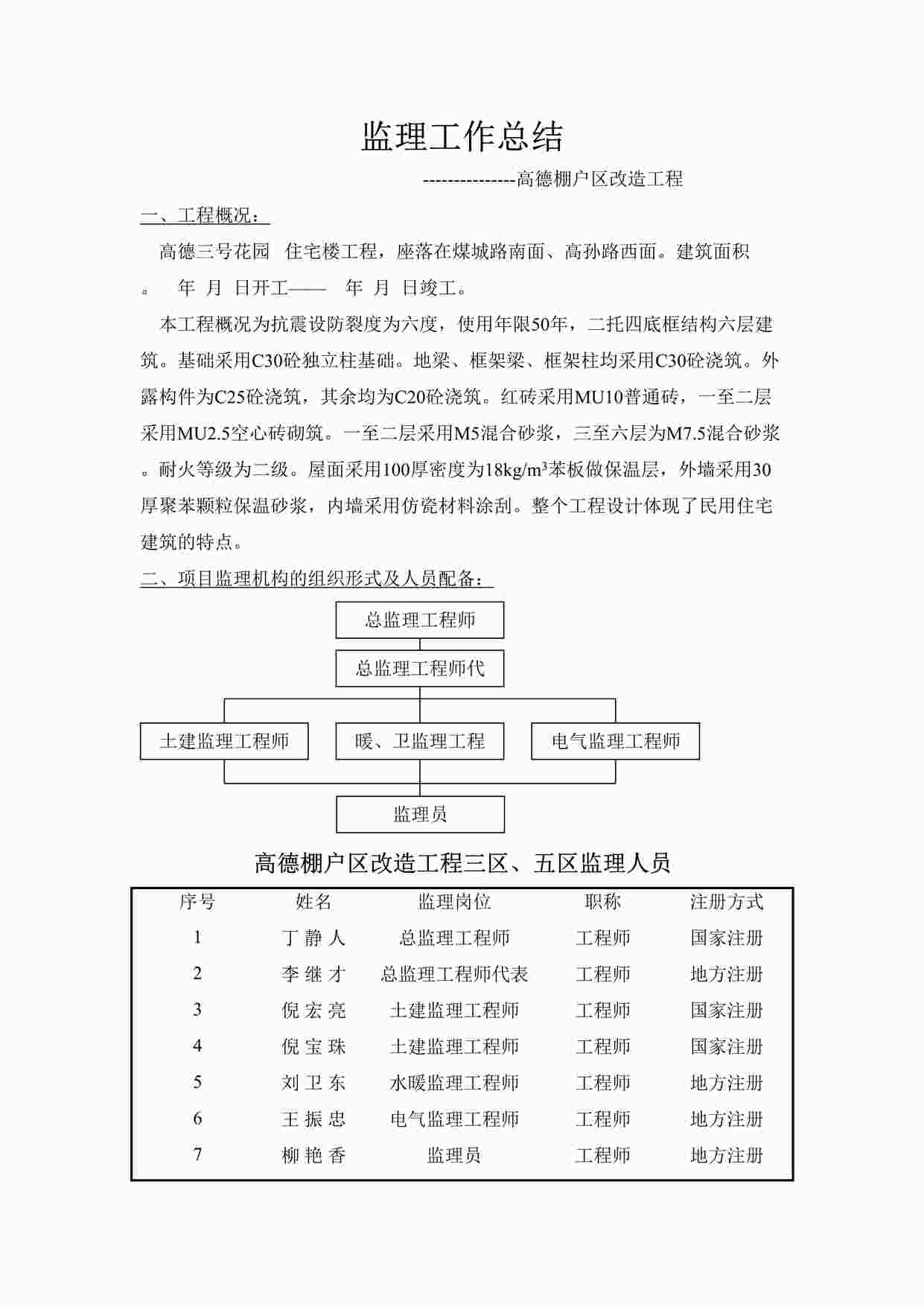 “高德棚户区改造工程监理工作总结DOC”第1页图片