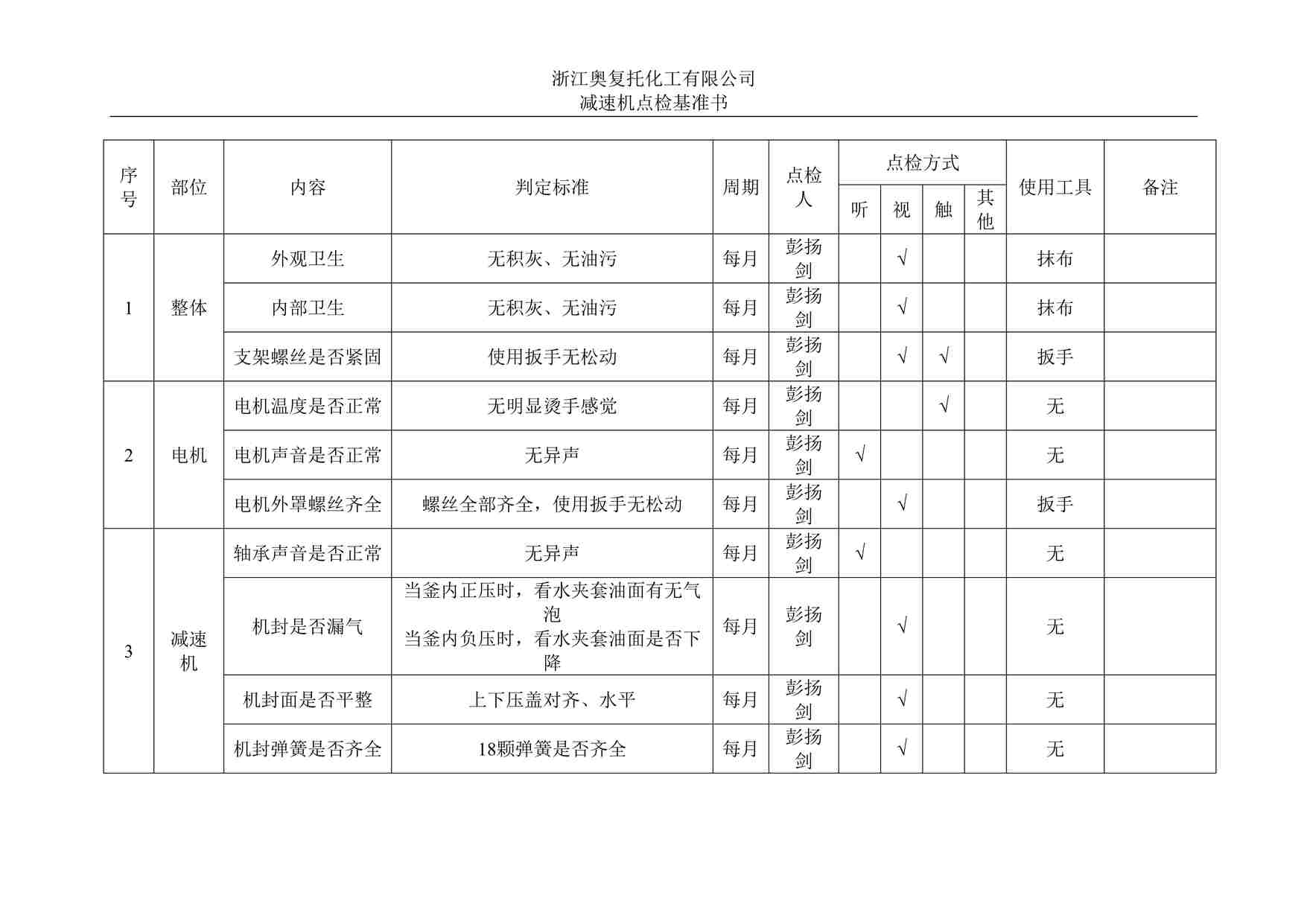 “燕京啤酒车间减速机点检基准书某出版社DOC”第1页图片