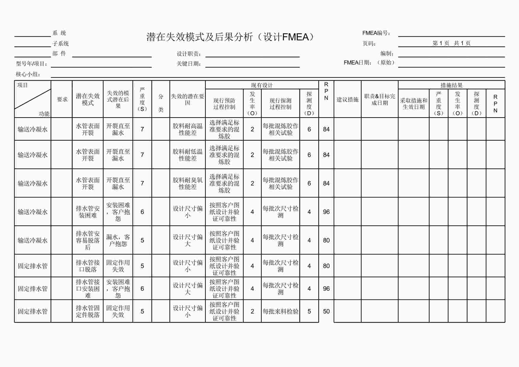 “潜在失效模式及后果分析（设计FMEA）XLS”第1页图片