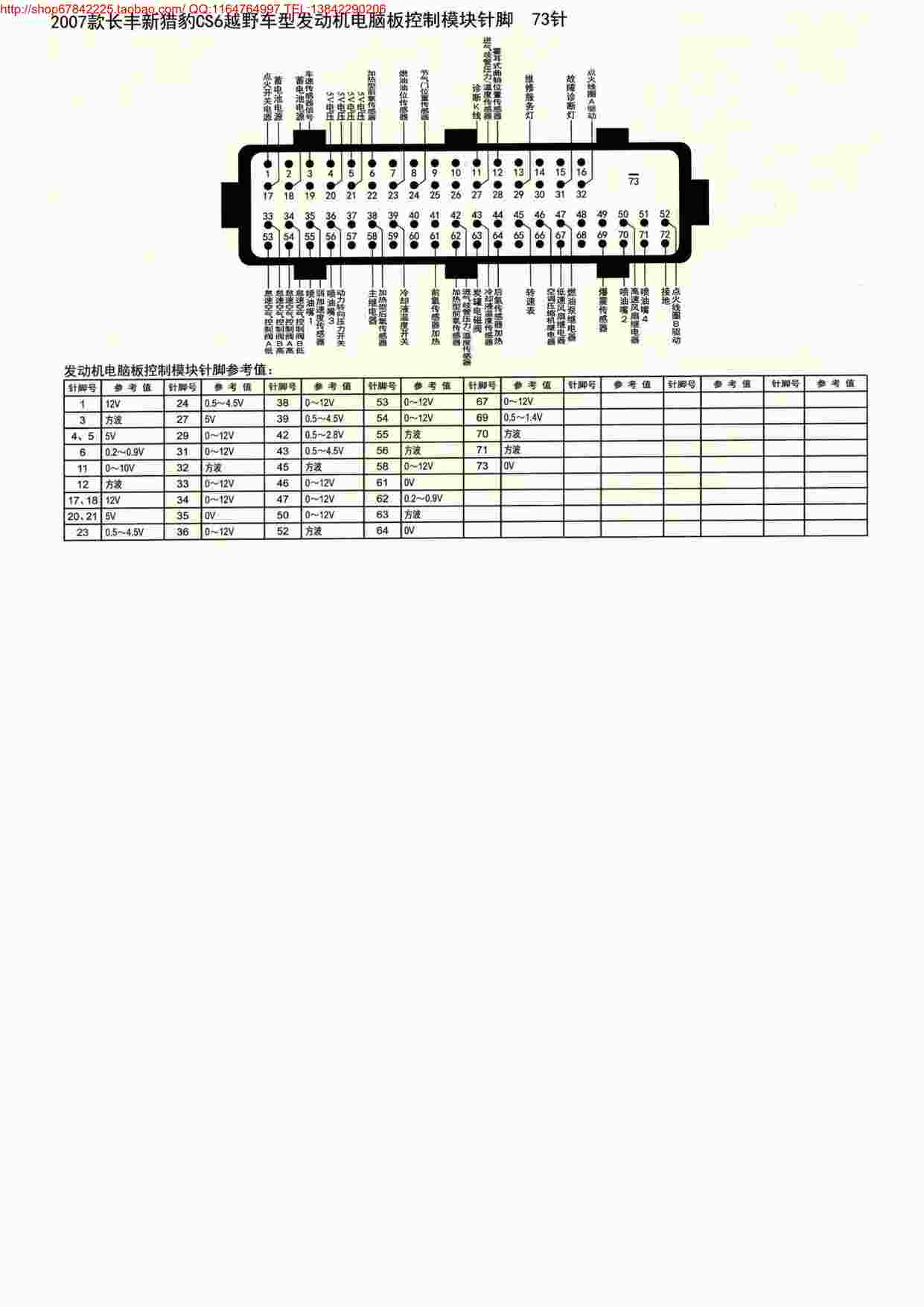 “MK_长丰猎豹CS6越野车型发动机电脑板控制模块阵脚73针PDF”第1页图片