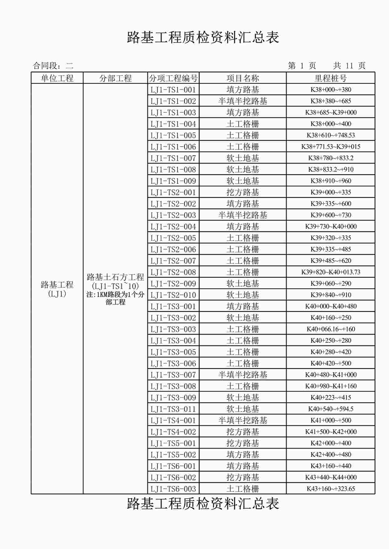 “《排水工程分项汇总表》XLS”第1页图片