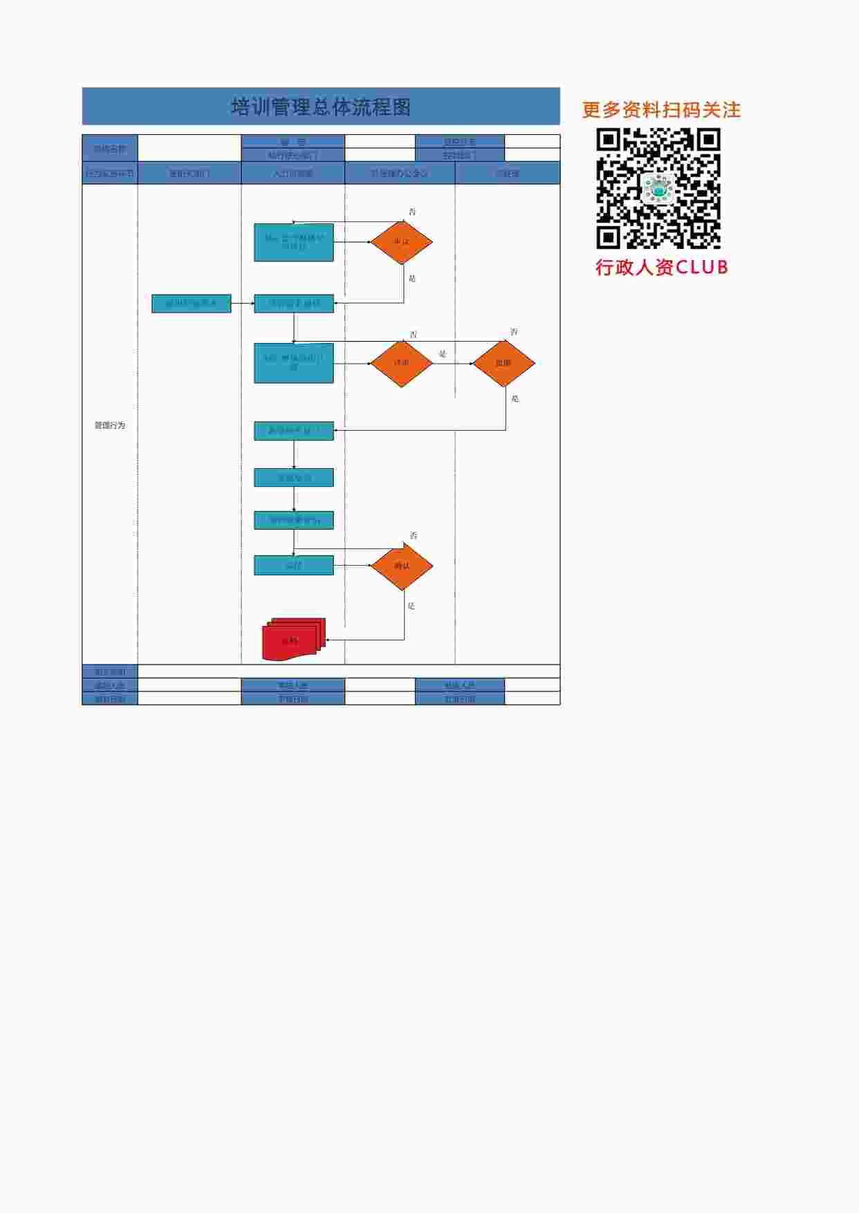 “人事流程图_培训管理总体流程图XLSX”第1页图片