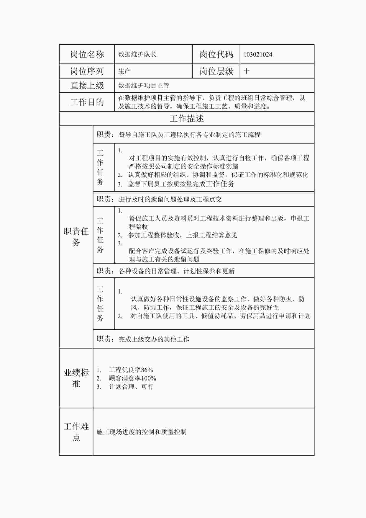 “20xx年某公司数据维护队长职位说明书DOC”第1页图片