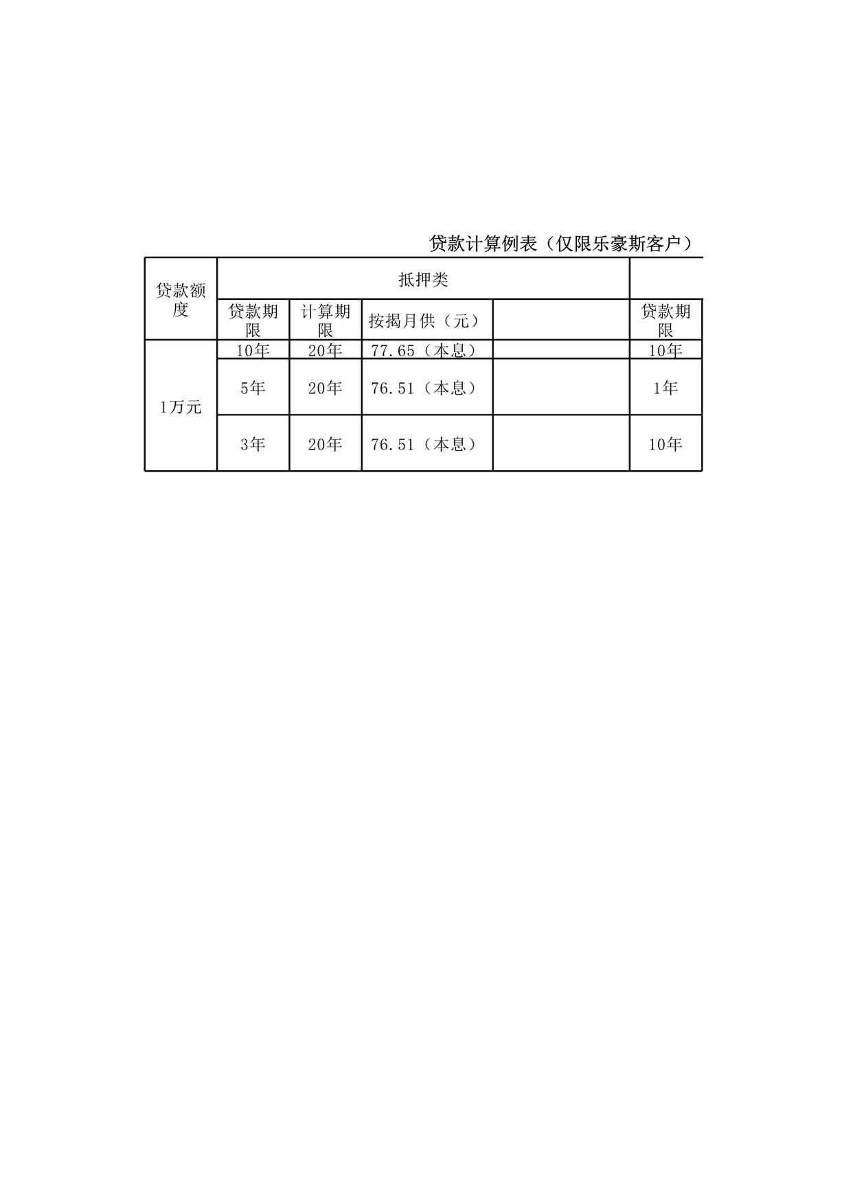 “招商银行装修贷款计息表XLSX”第1页图片