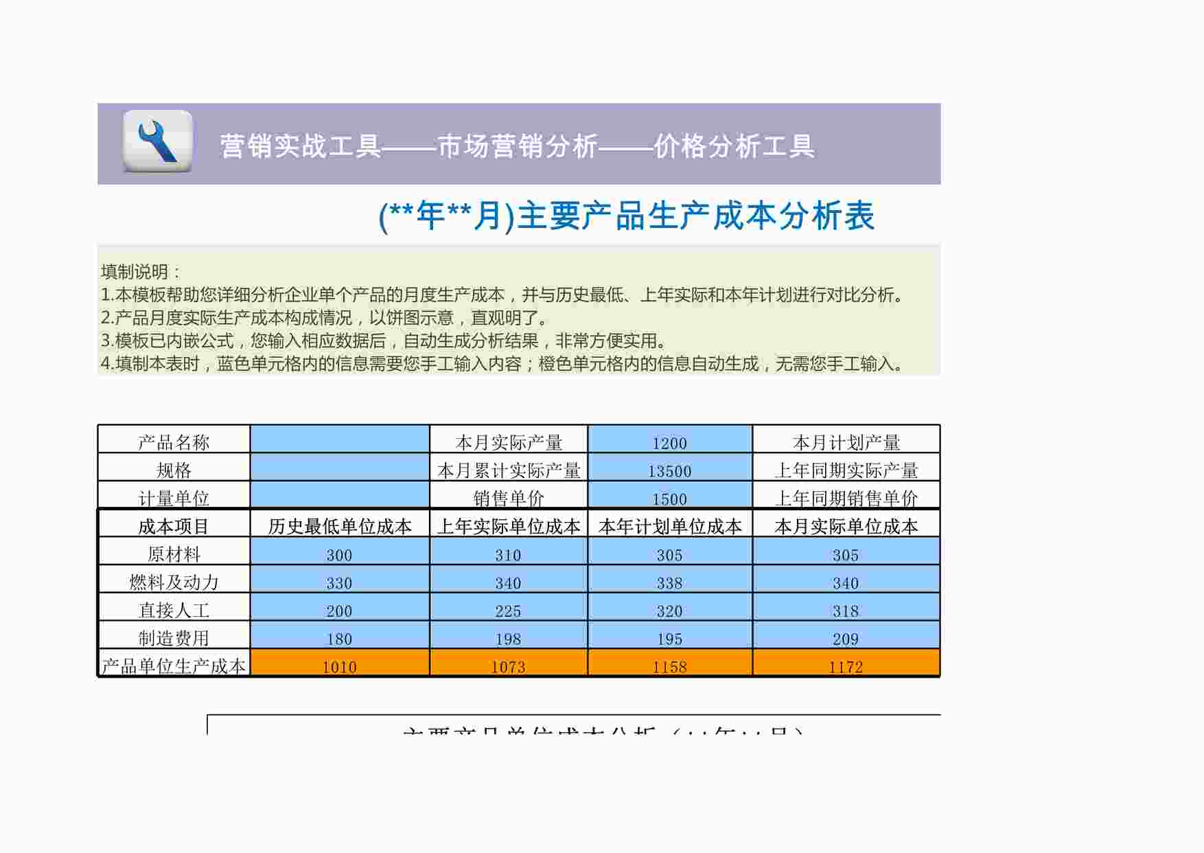 “主要产品成本分析模板XLS”第1页图片