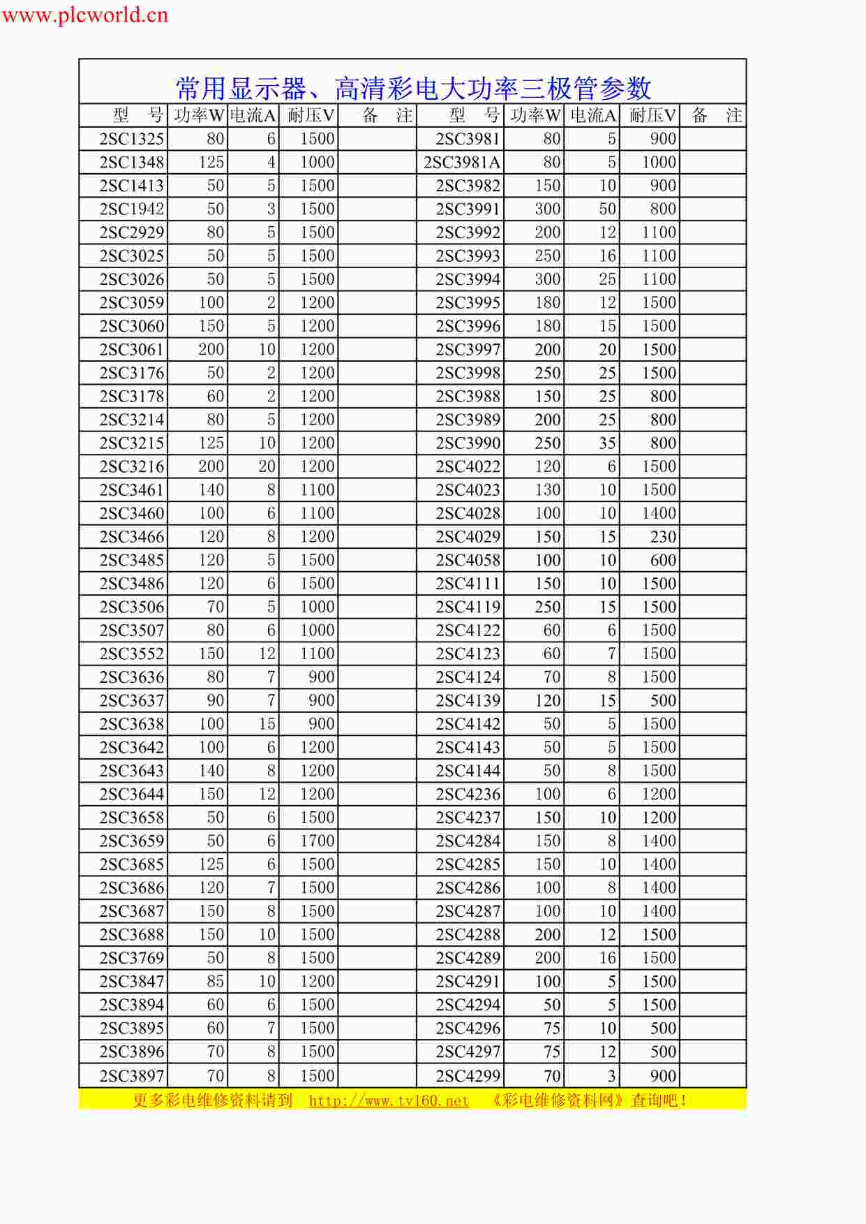 “5000种大功率三极管参数查询手册PDF”第1页图片