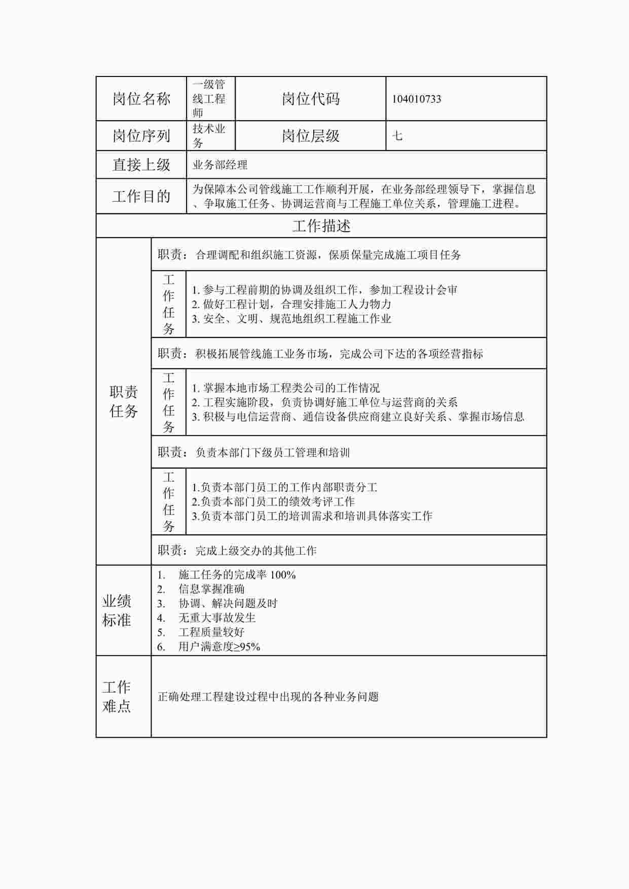 “2024年某公司一级管线工程师职位说明书DOC”第1页图片