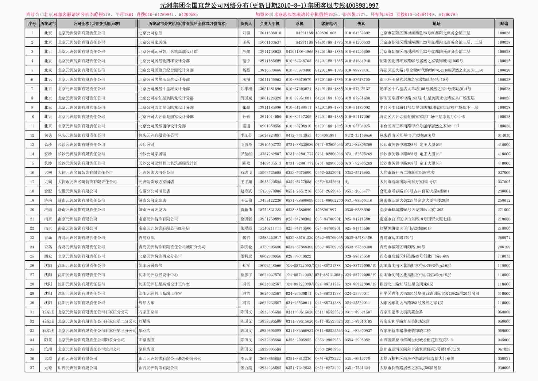 “元洲装饰元洲集团全国公司网络分布更新日期8-13XLS”第1页图片