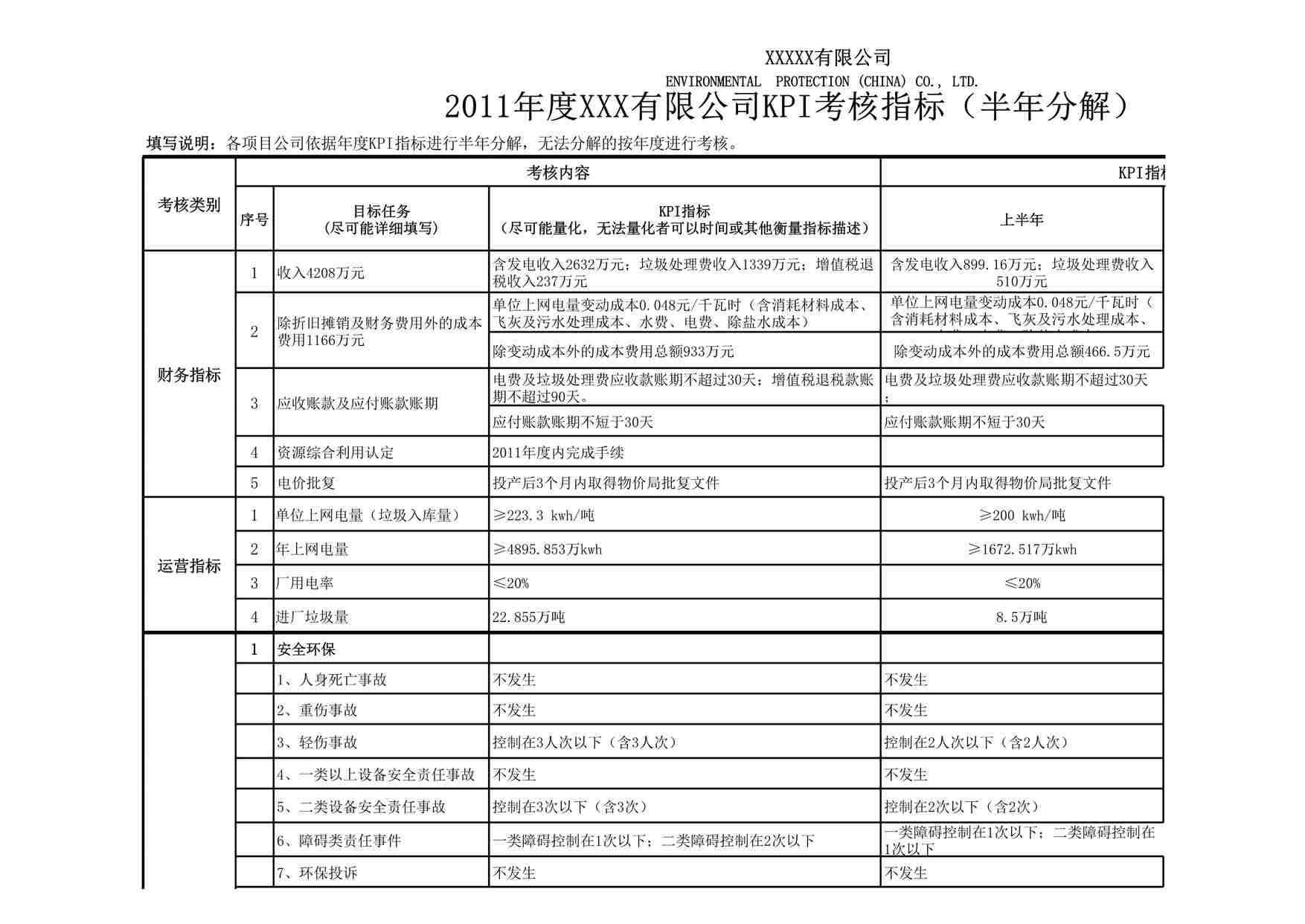 “2011年度惠安电力公司KPI绩效考核指标半年分解 XLS”第1页图片