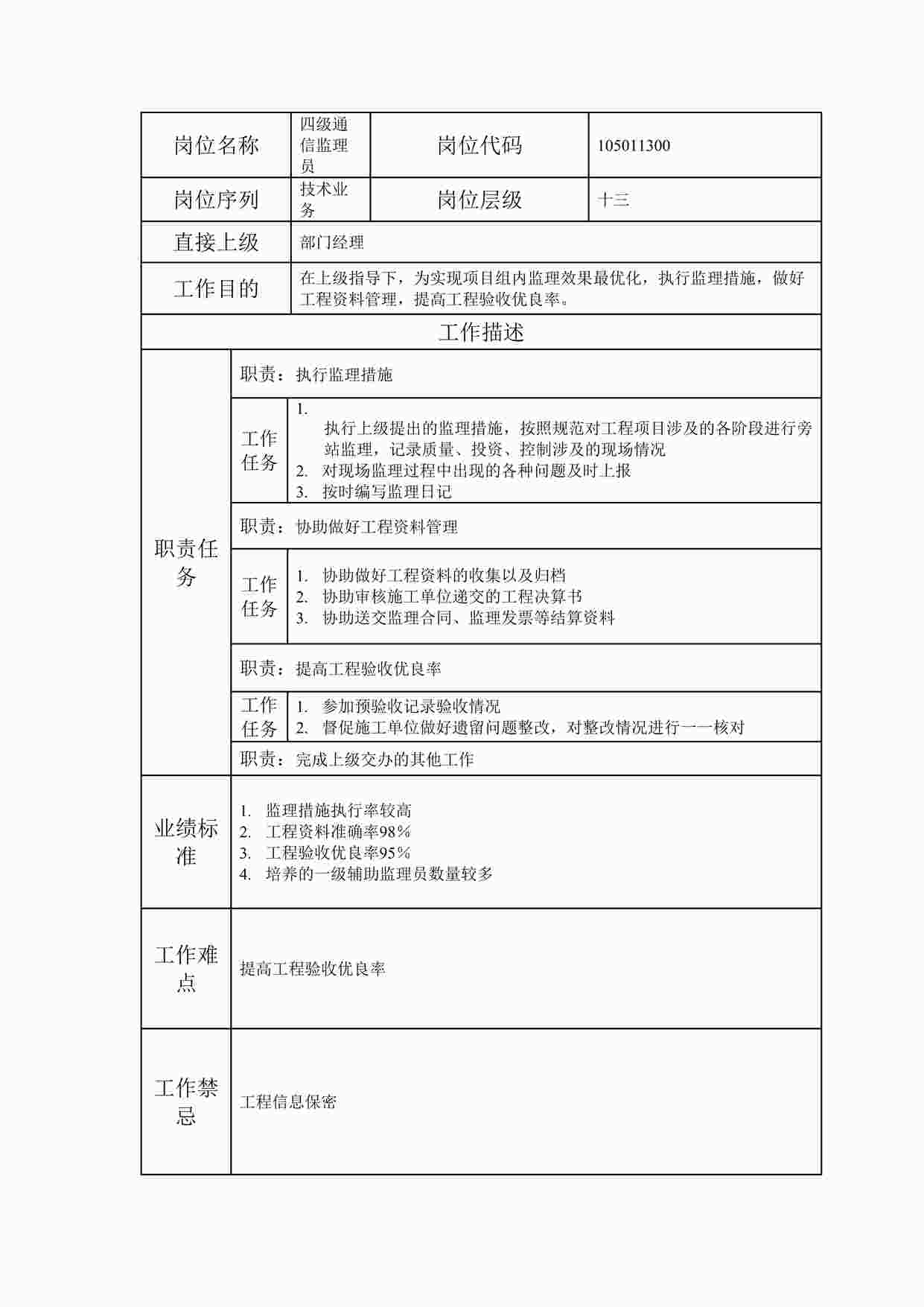 “2024年某公司四级通信监理员职位说明书DOC”第1页图片