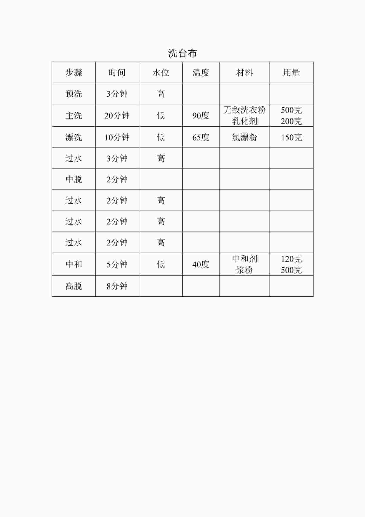 “某大酒店洗衣操作程序DOC”第1页图片