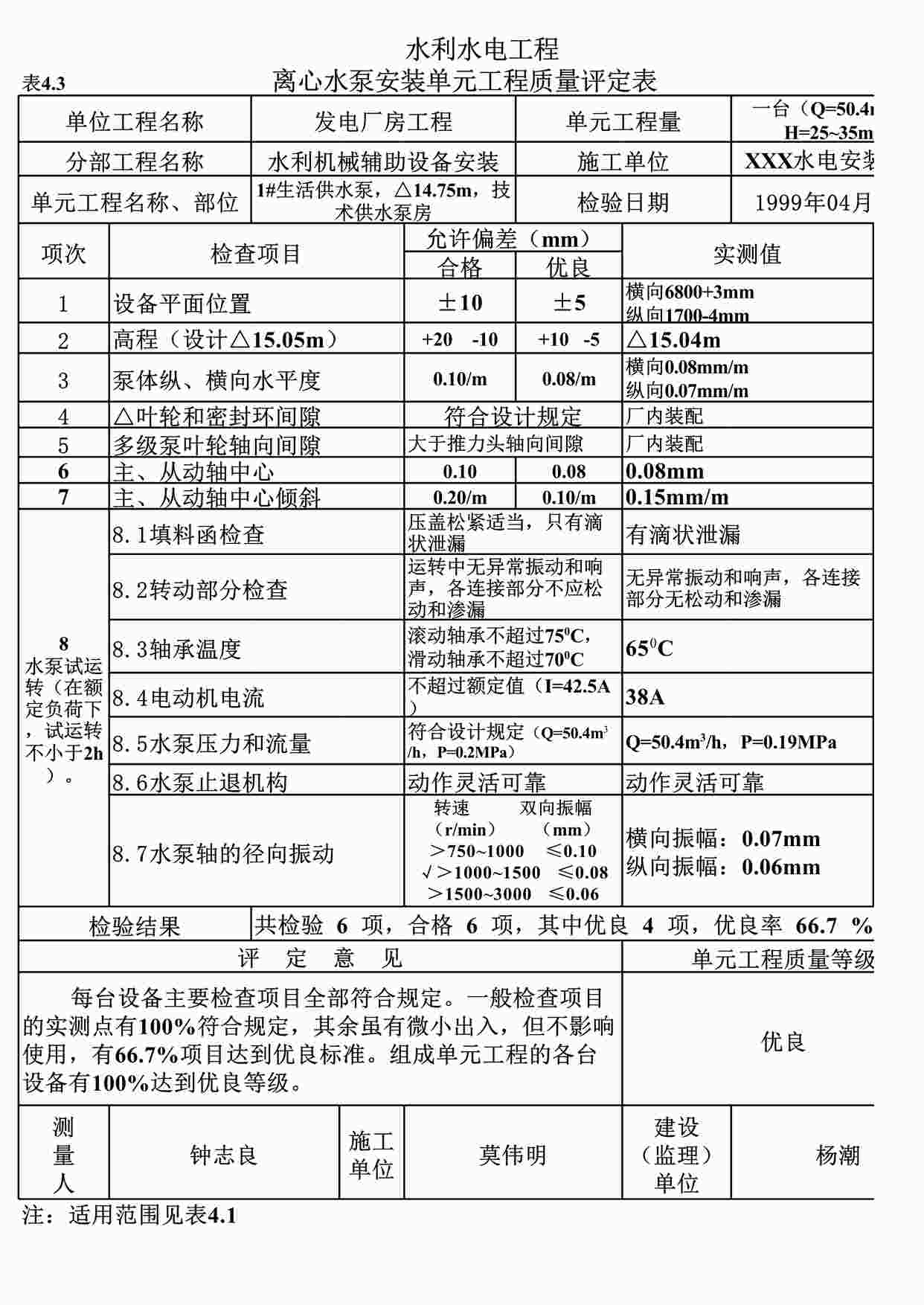 “表4.3离心水泵安装单元工程质量评定表（例表）XLS”第1页图片