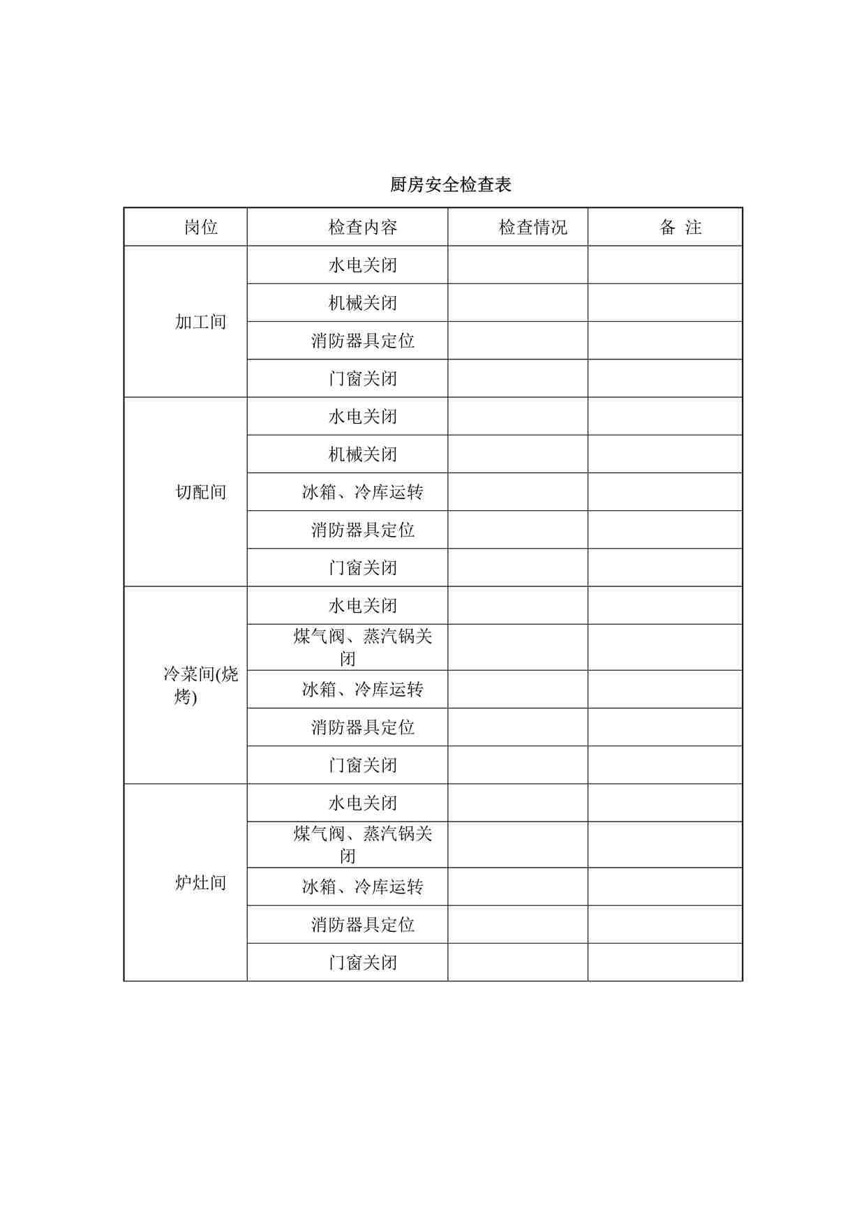 “某餐饮公司厨房安全检查表DOCX”第1页图片