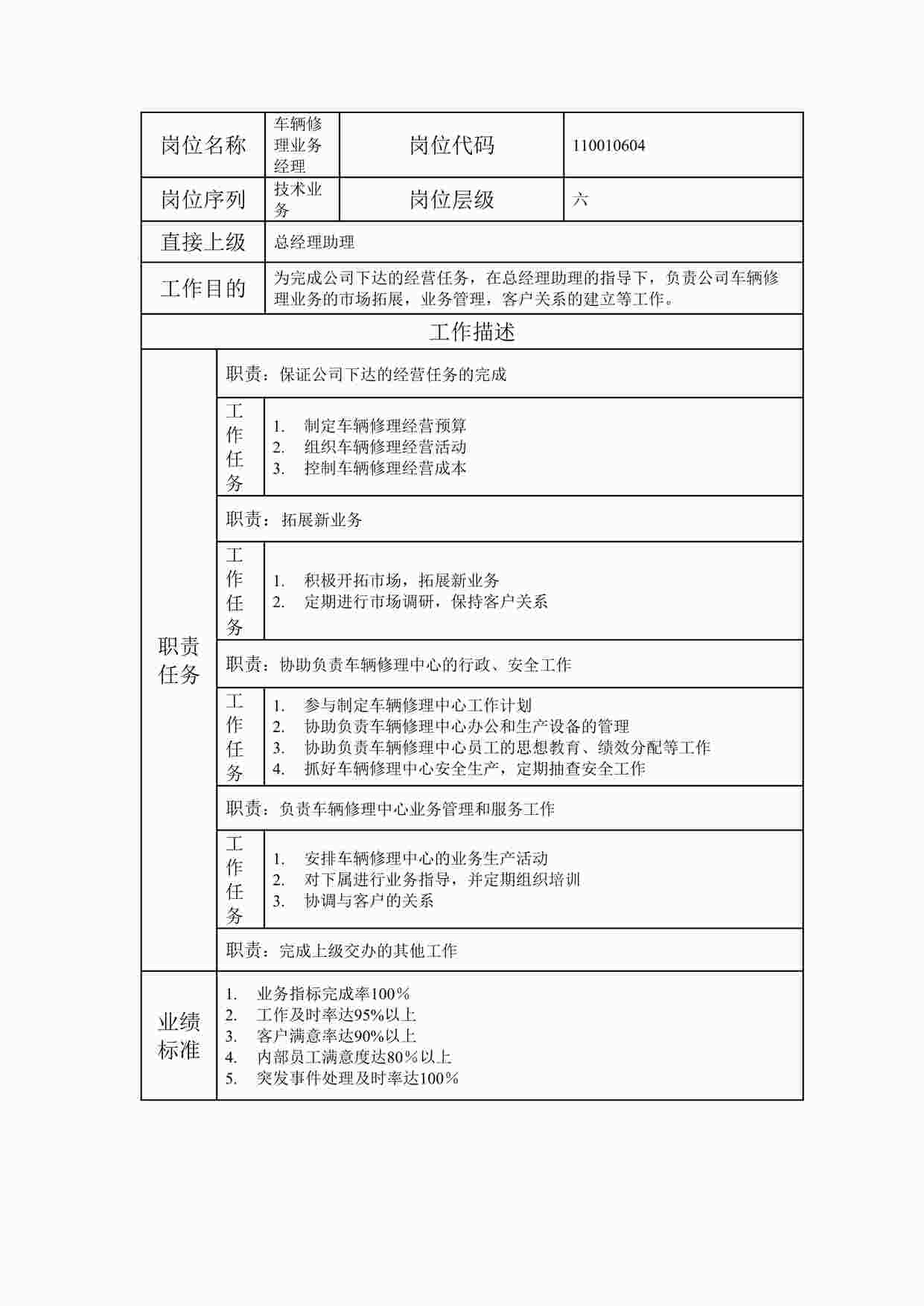 “最新车辆修理业务经理职位说明书DOC”第1页图片