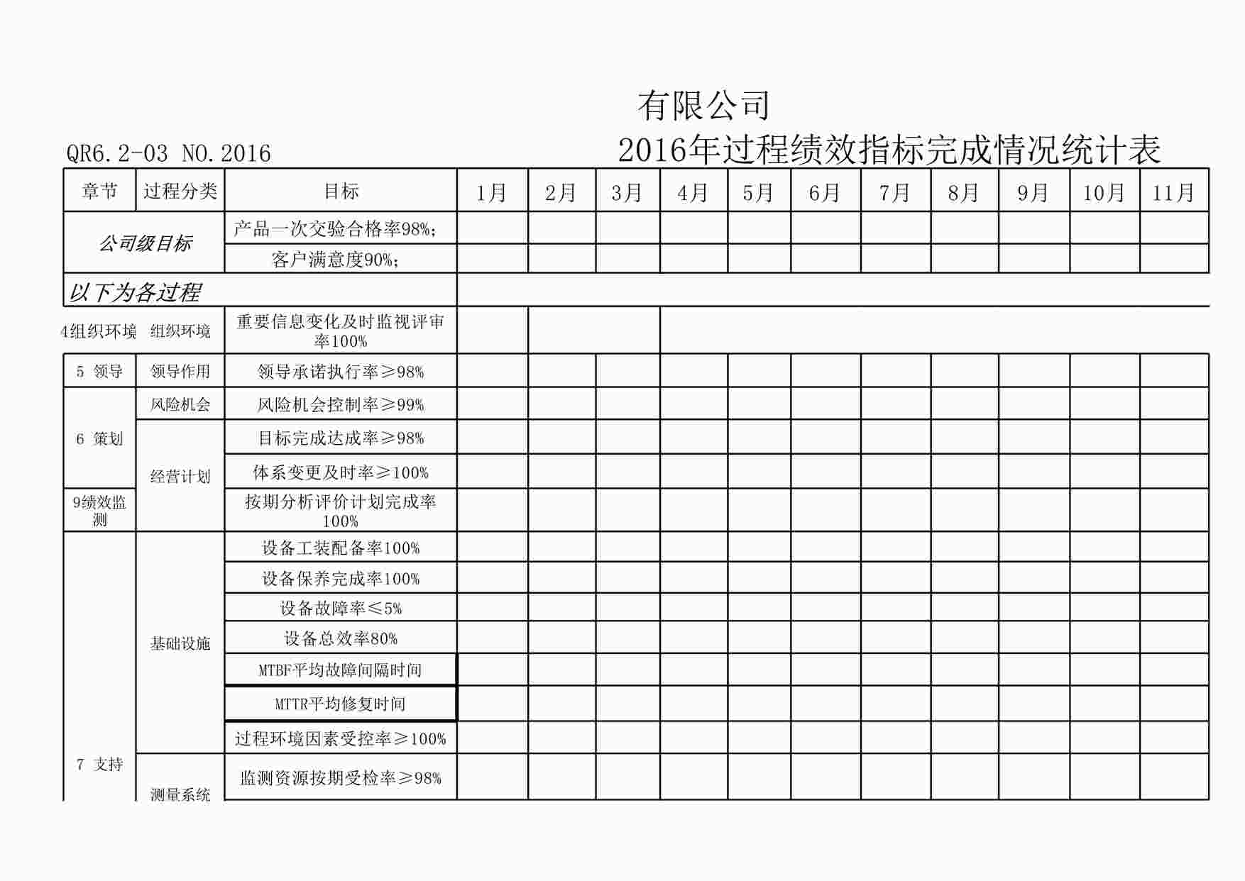 “上海赫塑汽车零部件公司QR6.2-03过程绩效指标完成情况统计XLSX”第1页图片