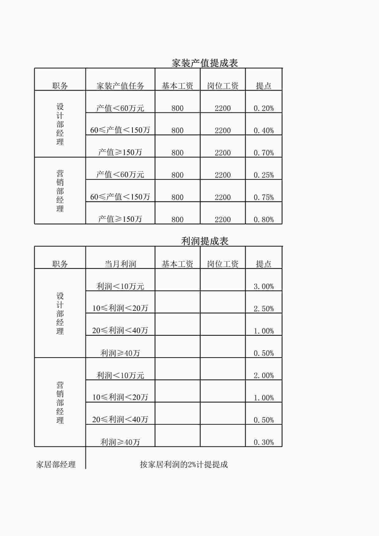 “元洲装饰大同薪酬计划XLS”第1页图片