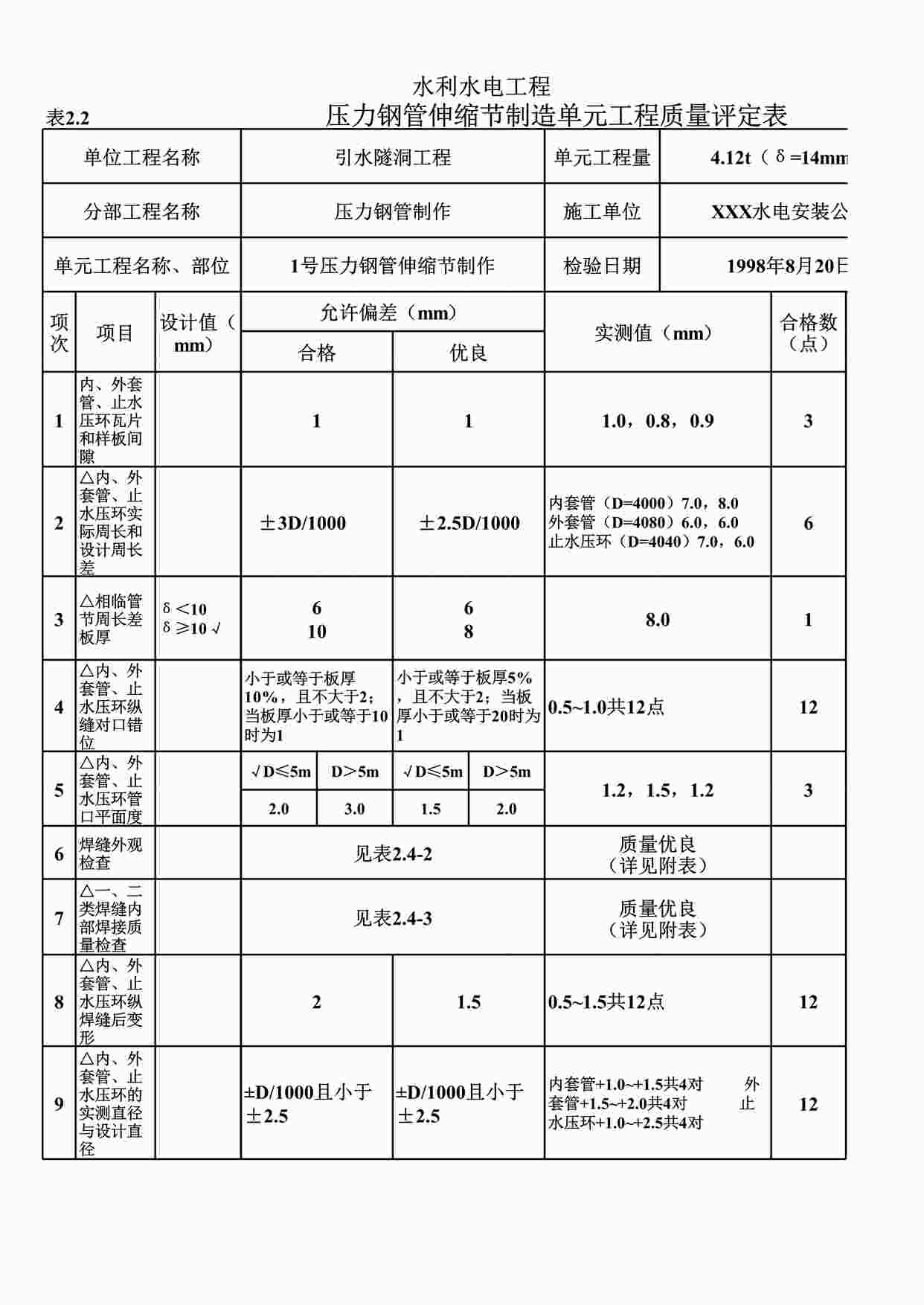 “表2.2压力钢管伸缩节制造单元工程质量评定表（例表）XLS”第1页图片