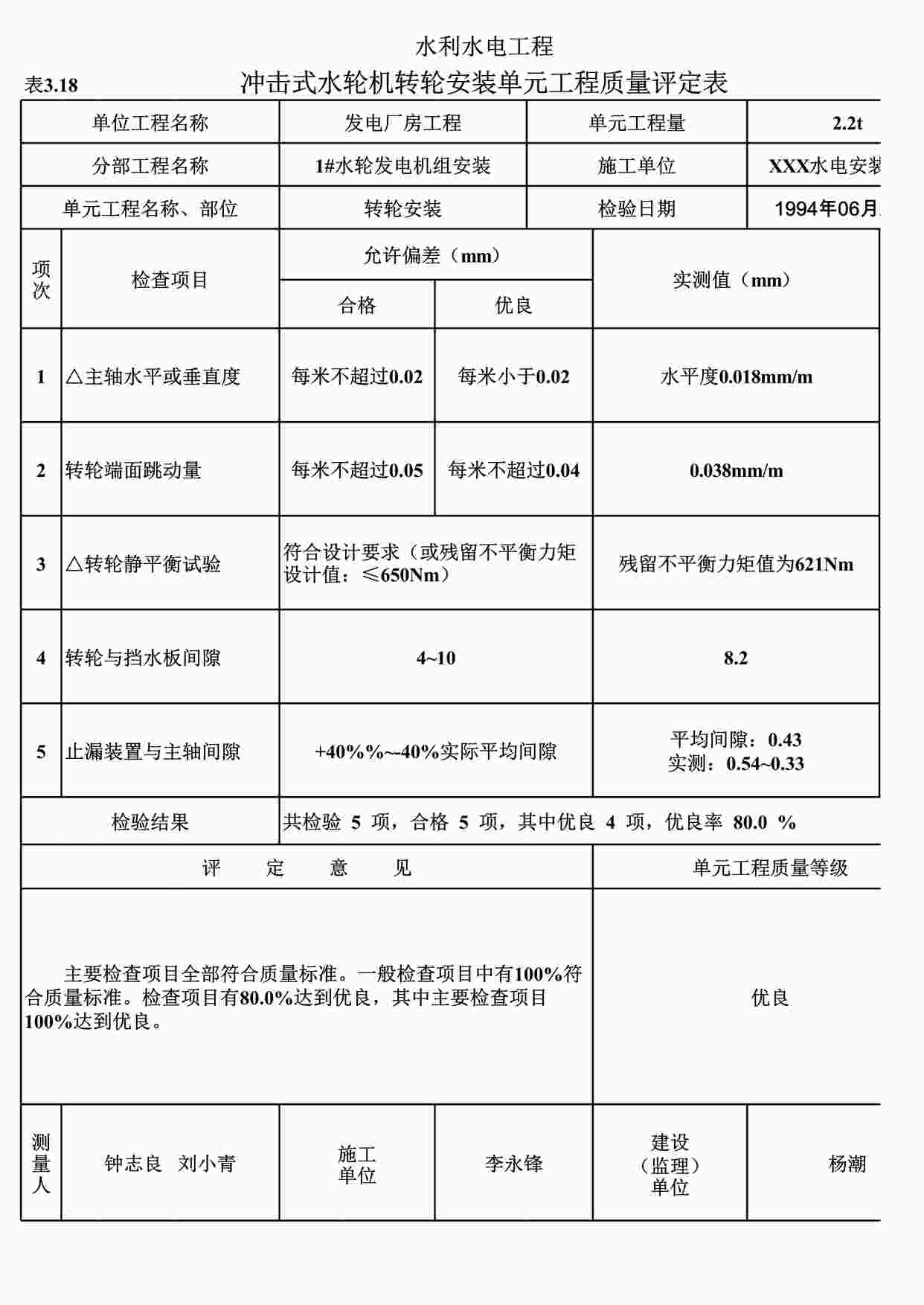 “表3.18冲击式水轮机转轮安装单元工程质量评定表（例表）XLS”第1页图片