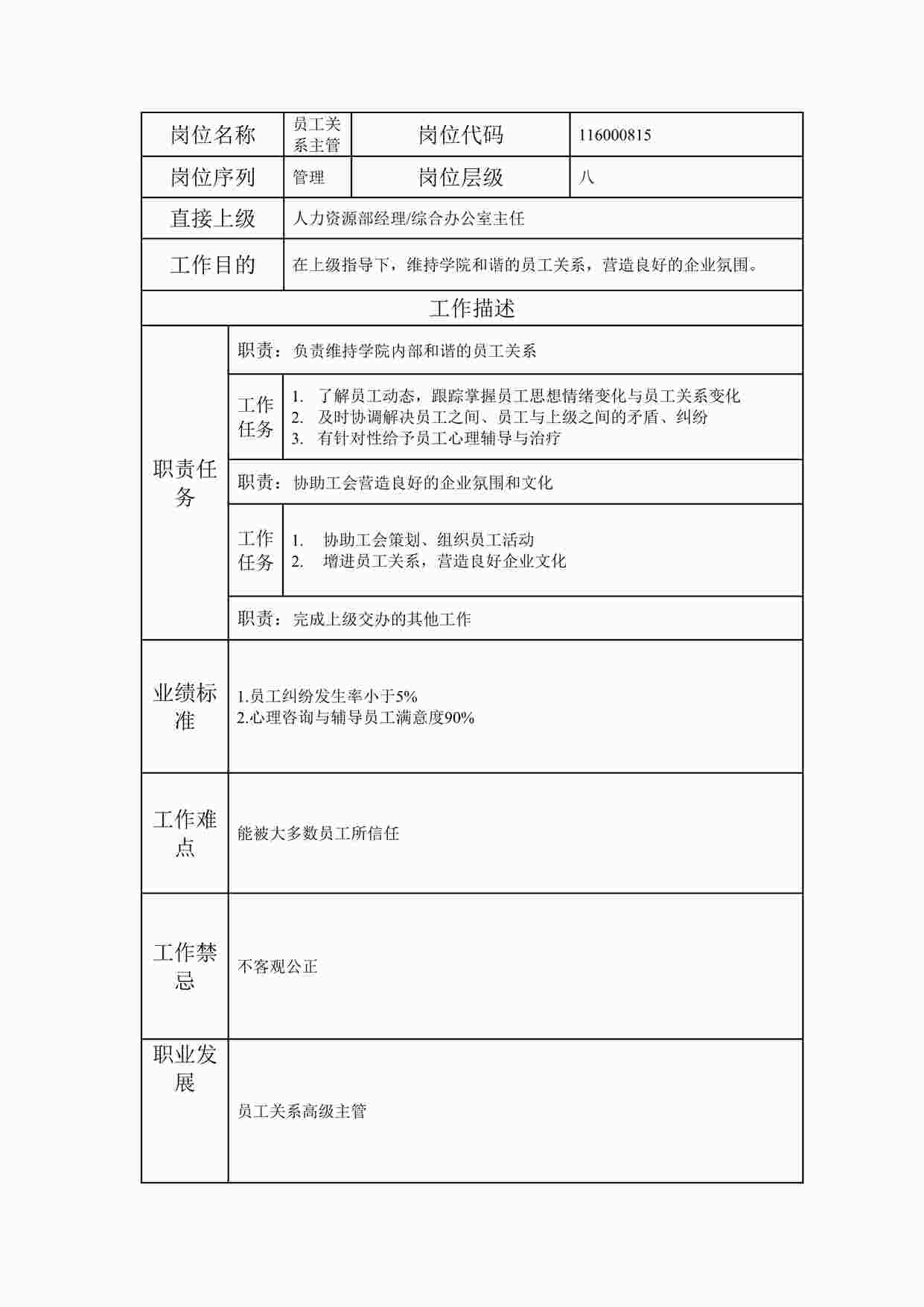 “最新某集团公司员工关系主管职位说明书DOC”第1页图片