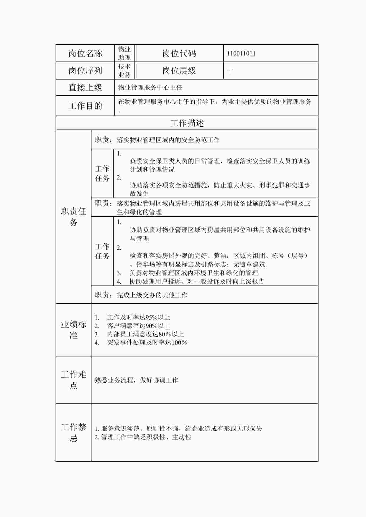 “最新物业助理职位说明书DOC”第1页图片