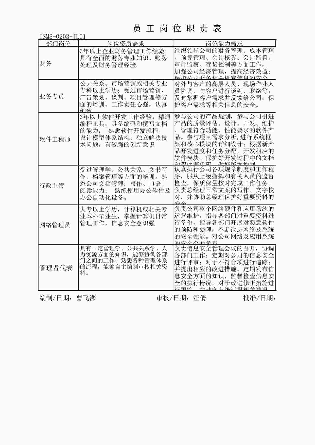 “深圳恒双展业科技公司ISO27001体系之ISMS-0203-JL01-员工岗位职责表XLS”第1页图片