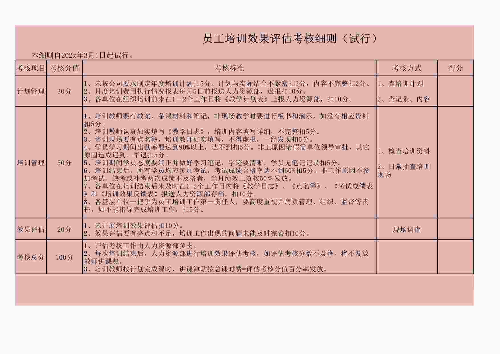 “员工培训效果评估考核细则(试行)XLS”第1页图片