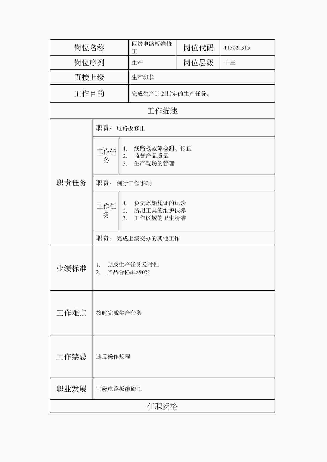 “最新四级电路板维修工职位说明书DOC”第1页图片