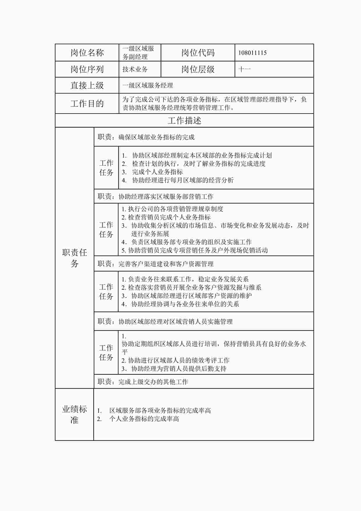 “2024年某公司一级区域服务副经理职位说明书DOC”第1页图片