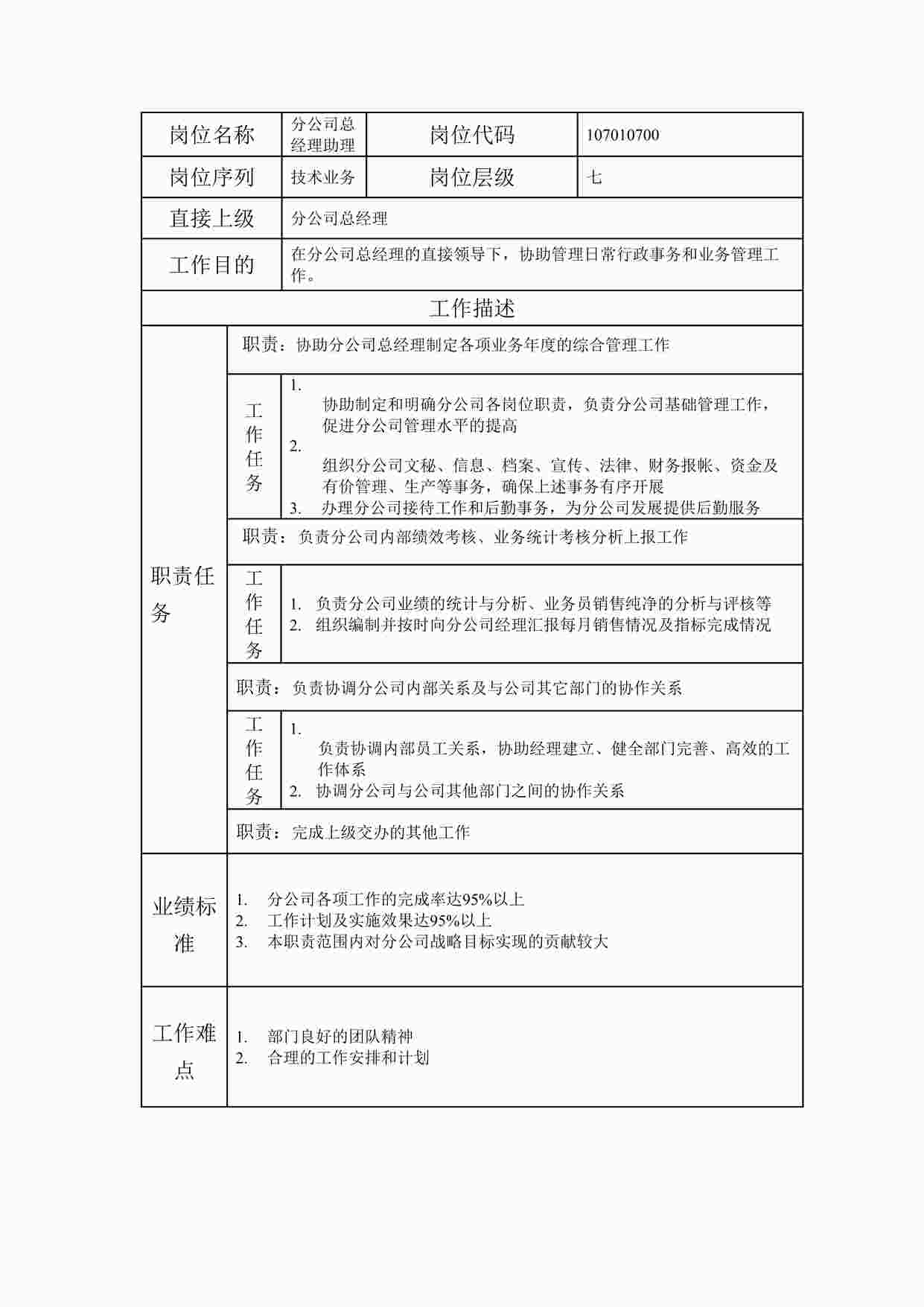 “最新某集团公司分公司总经理助理职位说明书DOC”第1页图片