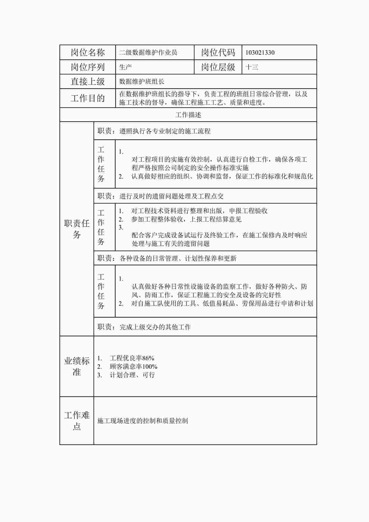 “2024年某公司二级数据维护作业员职位说明书DOC”第1页图片