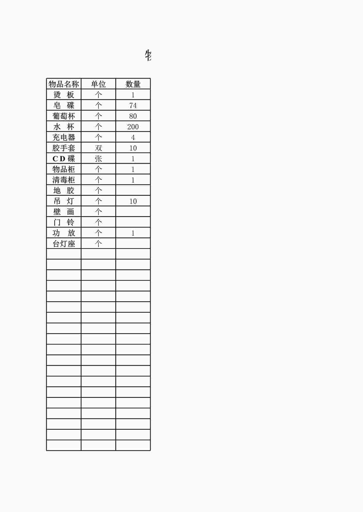 “石景山庄酒店物品申购清单XLS”第1页图片