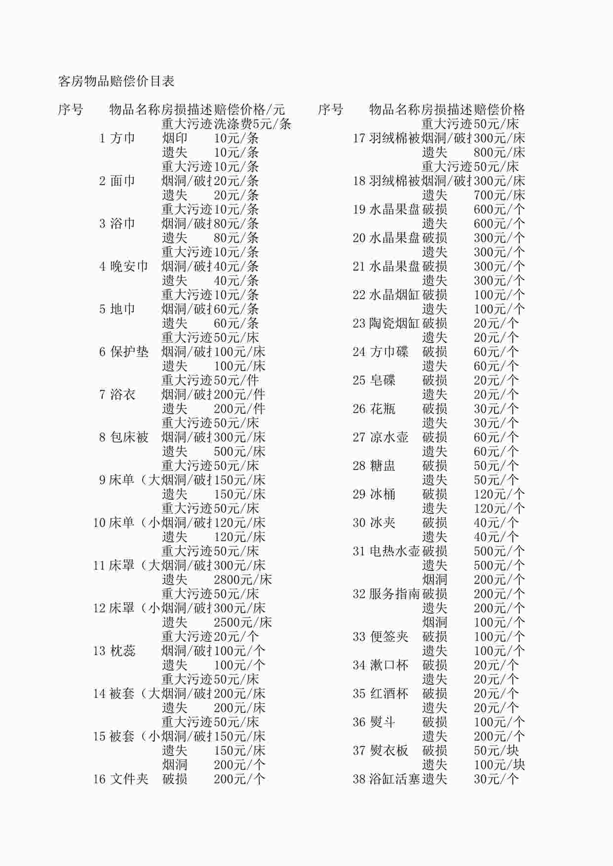 “卧龙公寓酒店客房物品赔偿价目表XLS”第1页图片