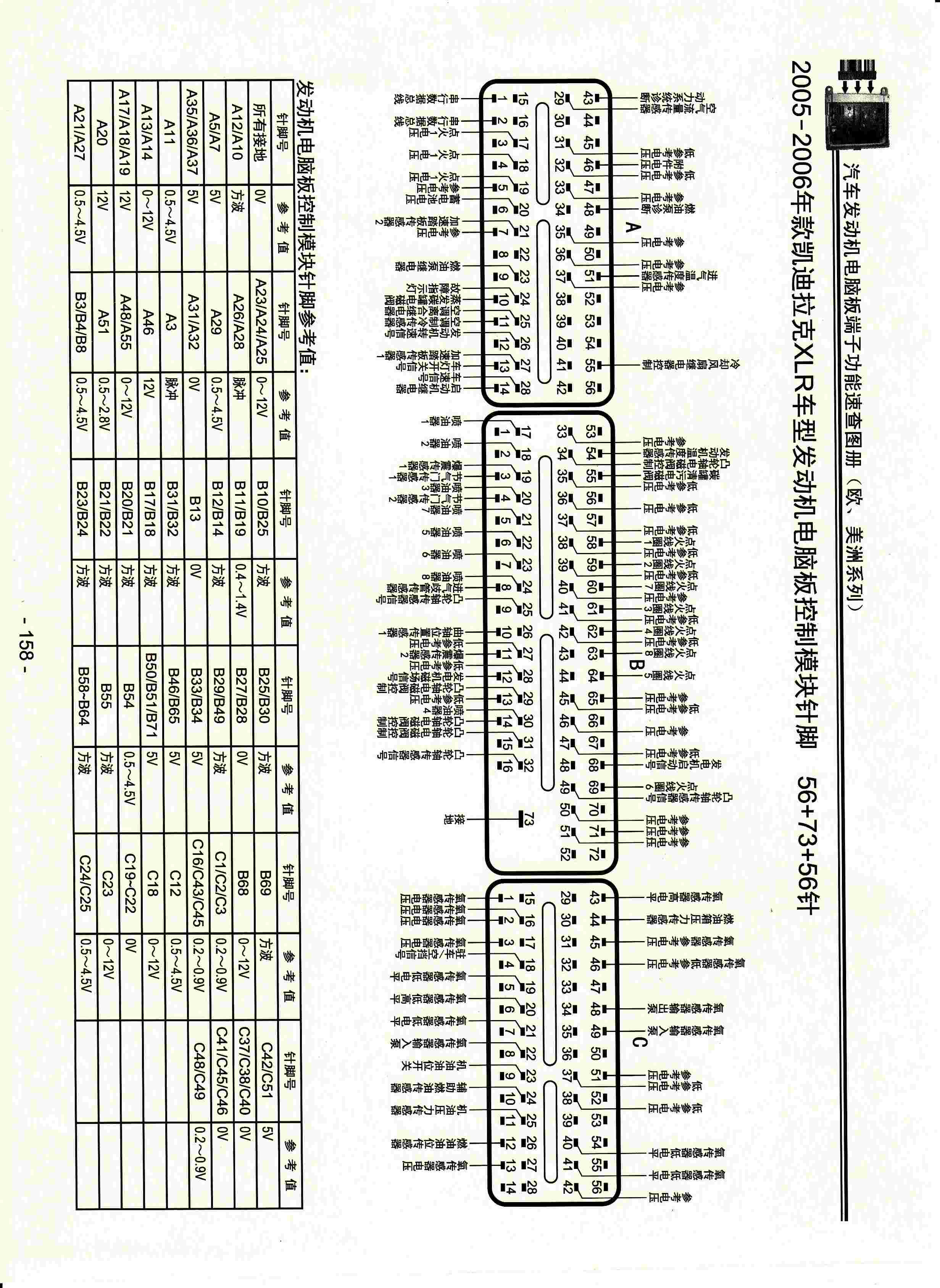 “2005-2006年款凯迪拉克XLR车型发动机电脑板控制模块针脚56+73+56针PDF”第1页图片