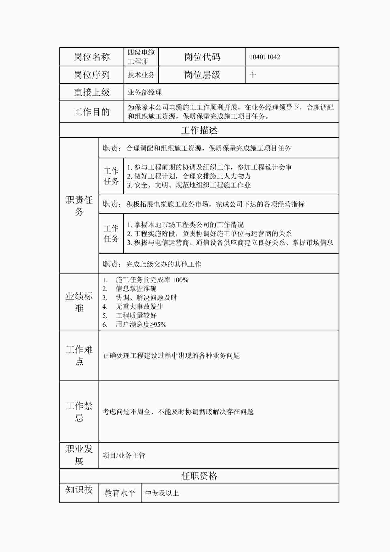 “2024年某公司四级电缆工程师职位说明书DOC”第1页图片