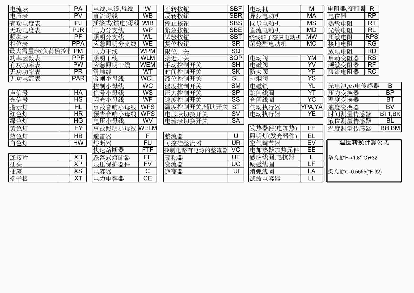 “电气元件及箱柜标示符号XLS”第1页图片