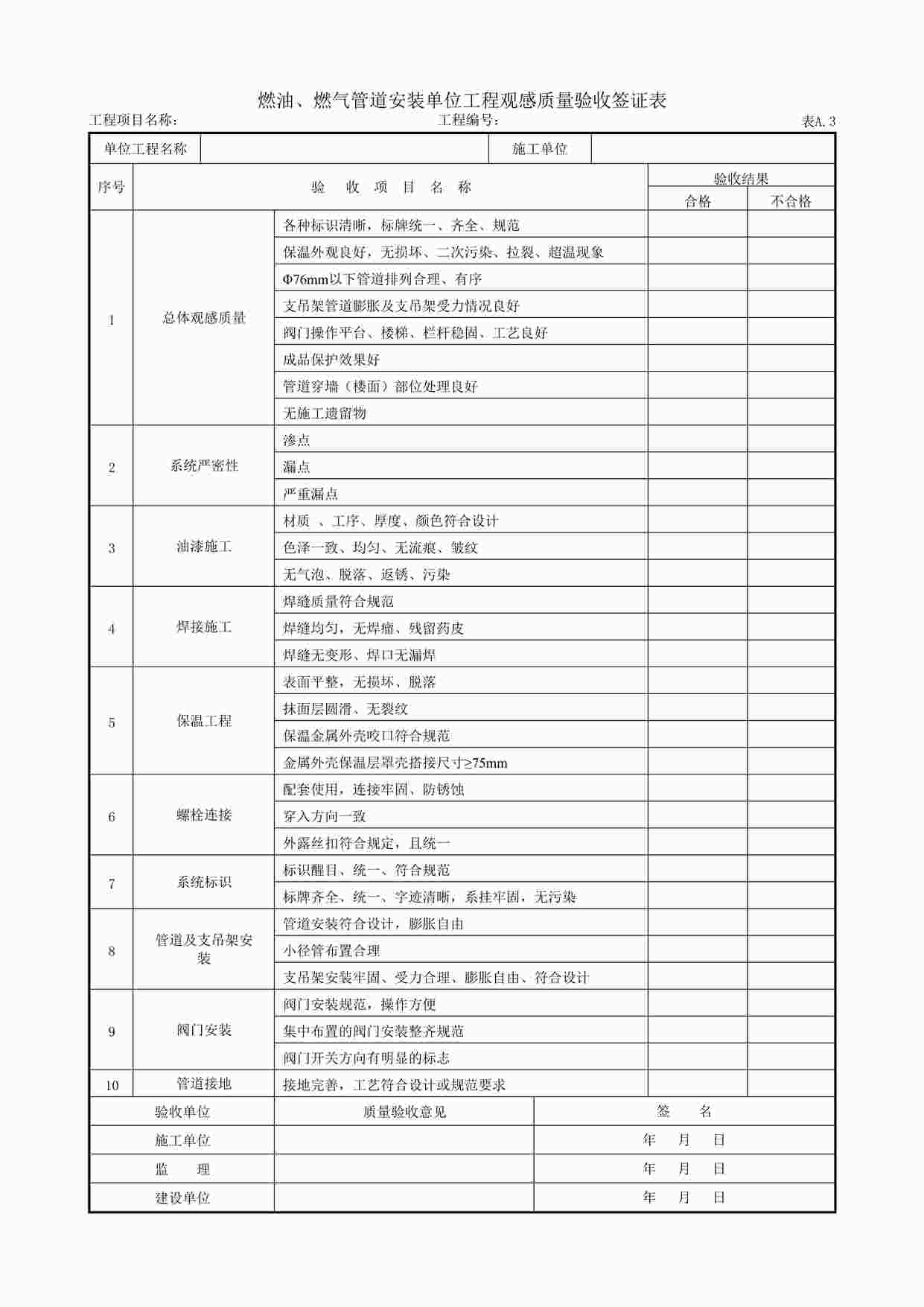 “燃油、燃气管道安装单位工程观感质量验收签证表DOC”第1页图片