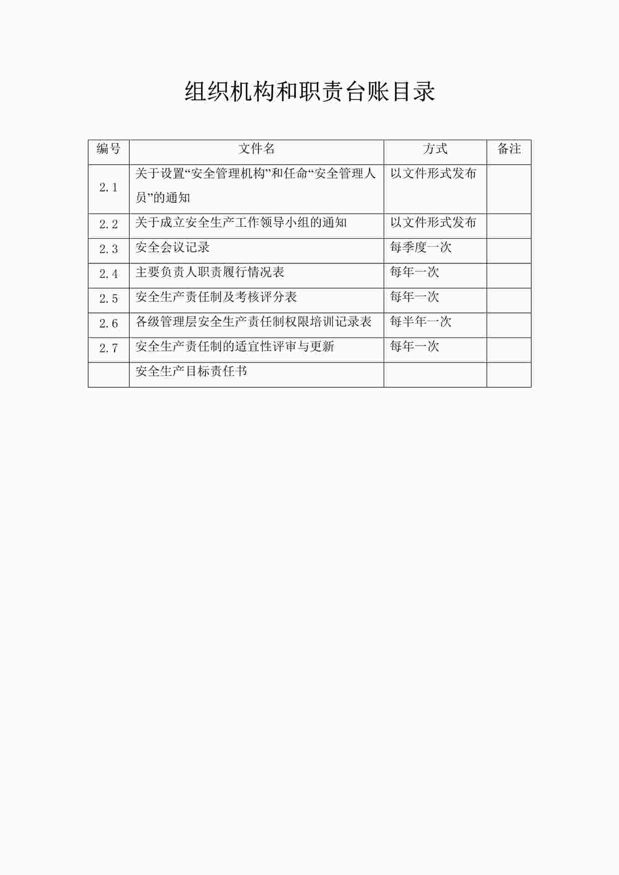 “某制造型企业组织机构和职责台账目录DOC”第1页图片