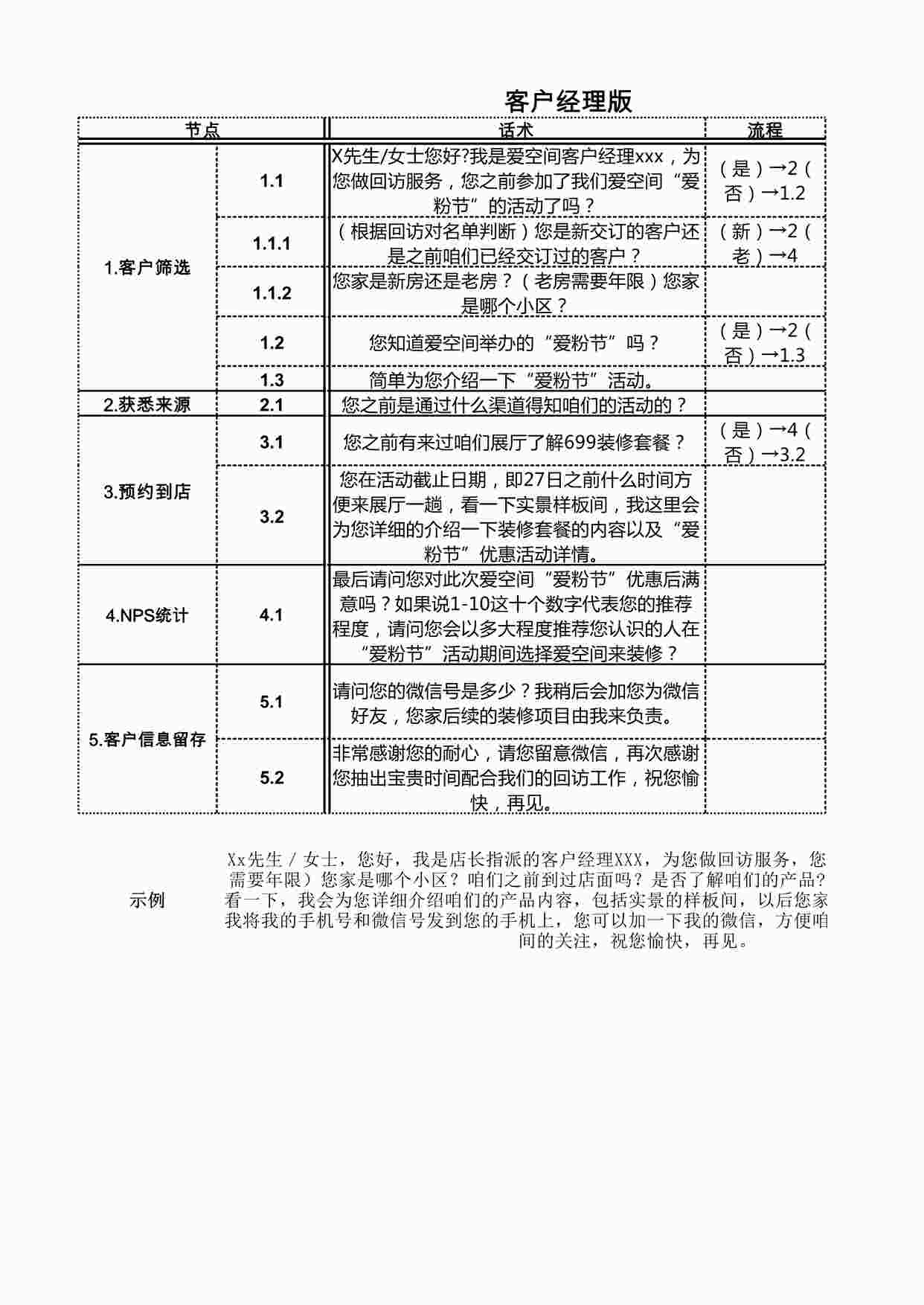 “爱粉节回访话术与记录,改XLSX”第1页图片