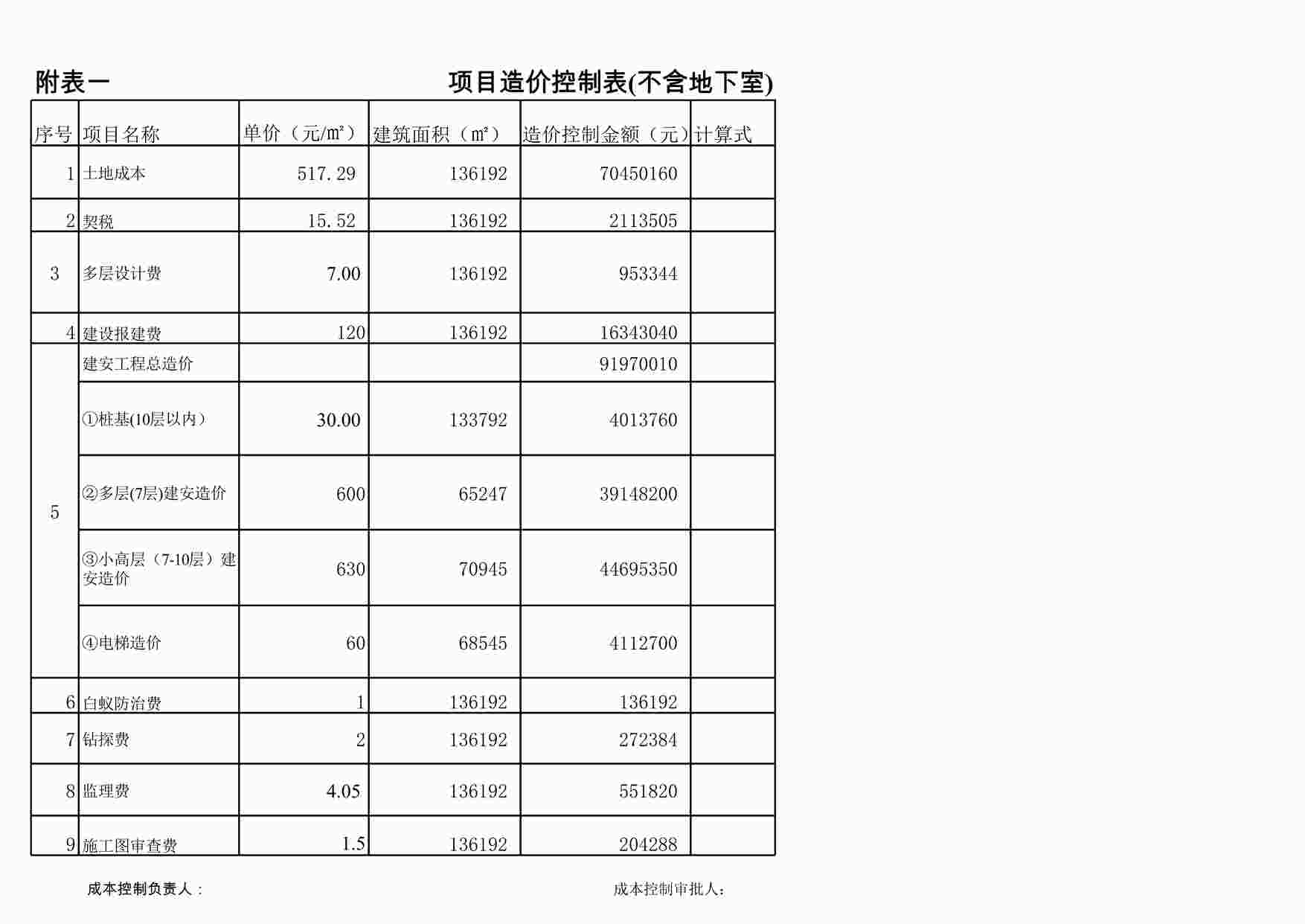 “兴元地产项目造价控制表(最终定稿）成都05XLS”第1页图片