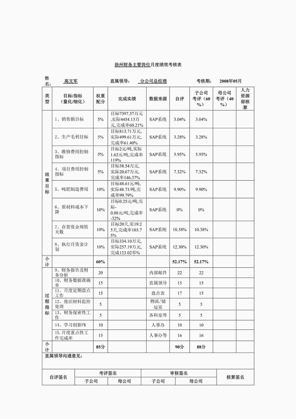 “深圳芭田生态工程公司徐州财务主管岗位5月绩效考核表DOC”第1页图片